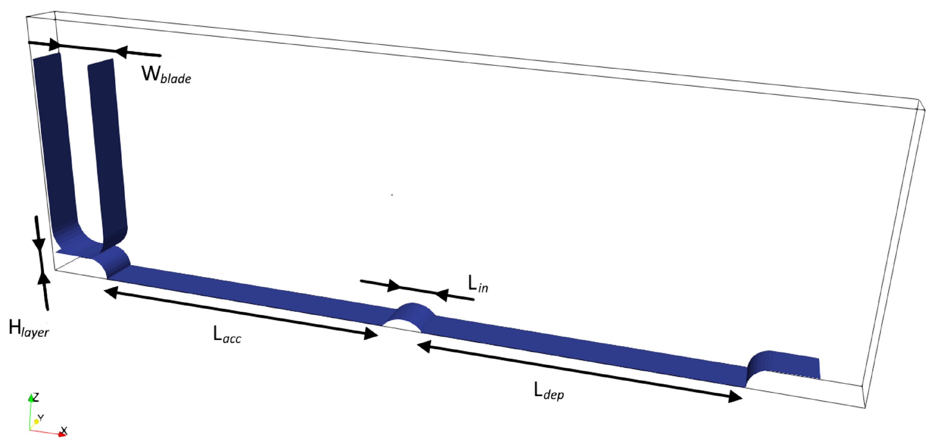 Micromachines 12 00392 g001