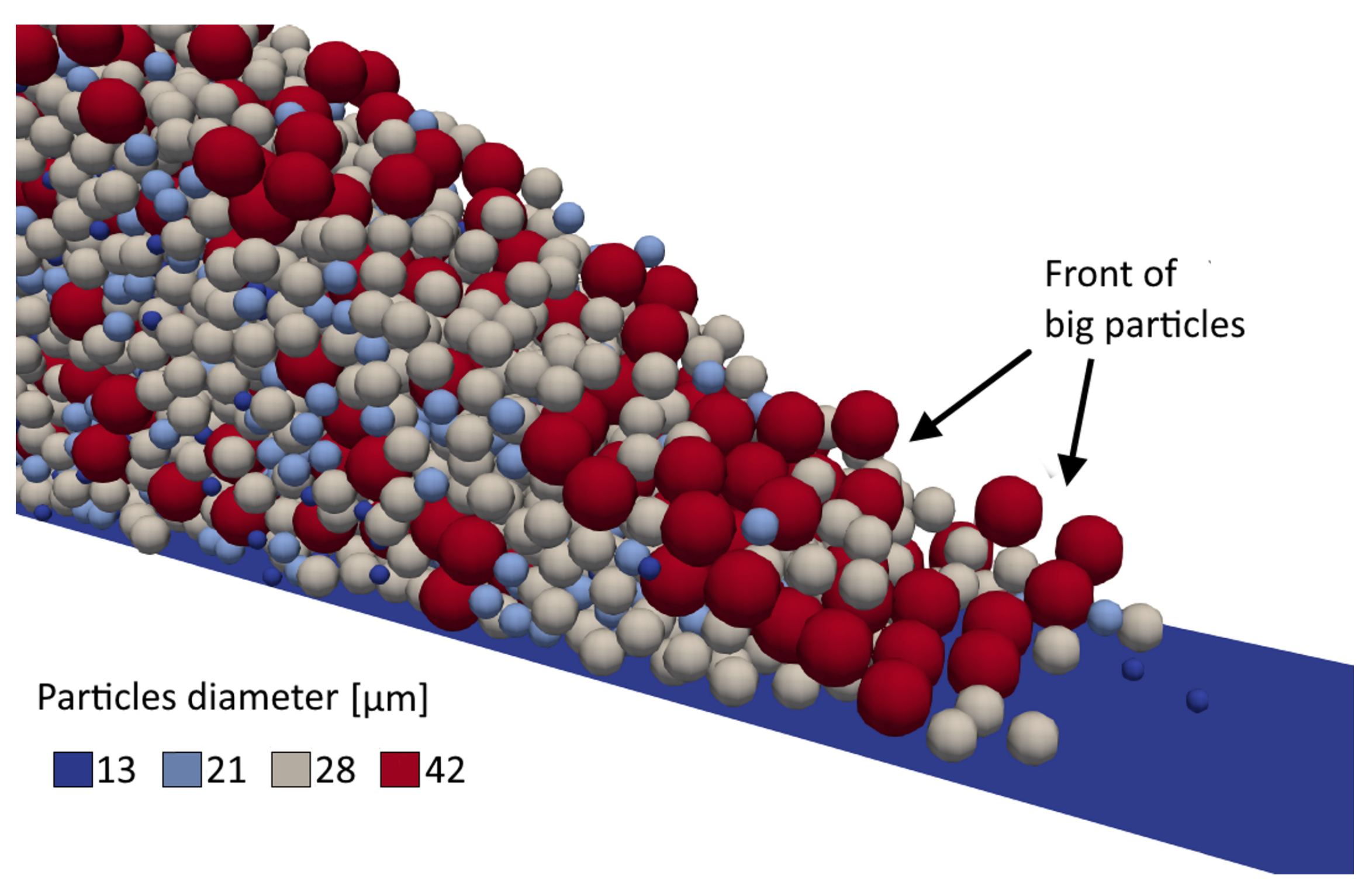 Micromachines 12 00392 g007
