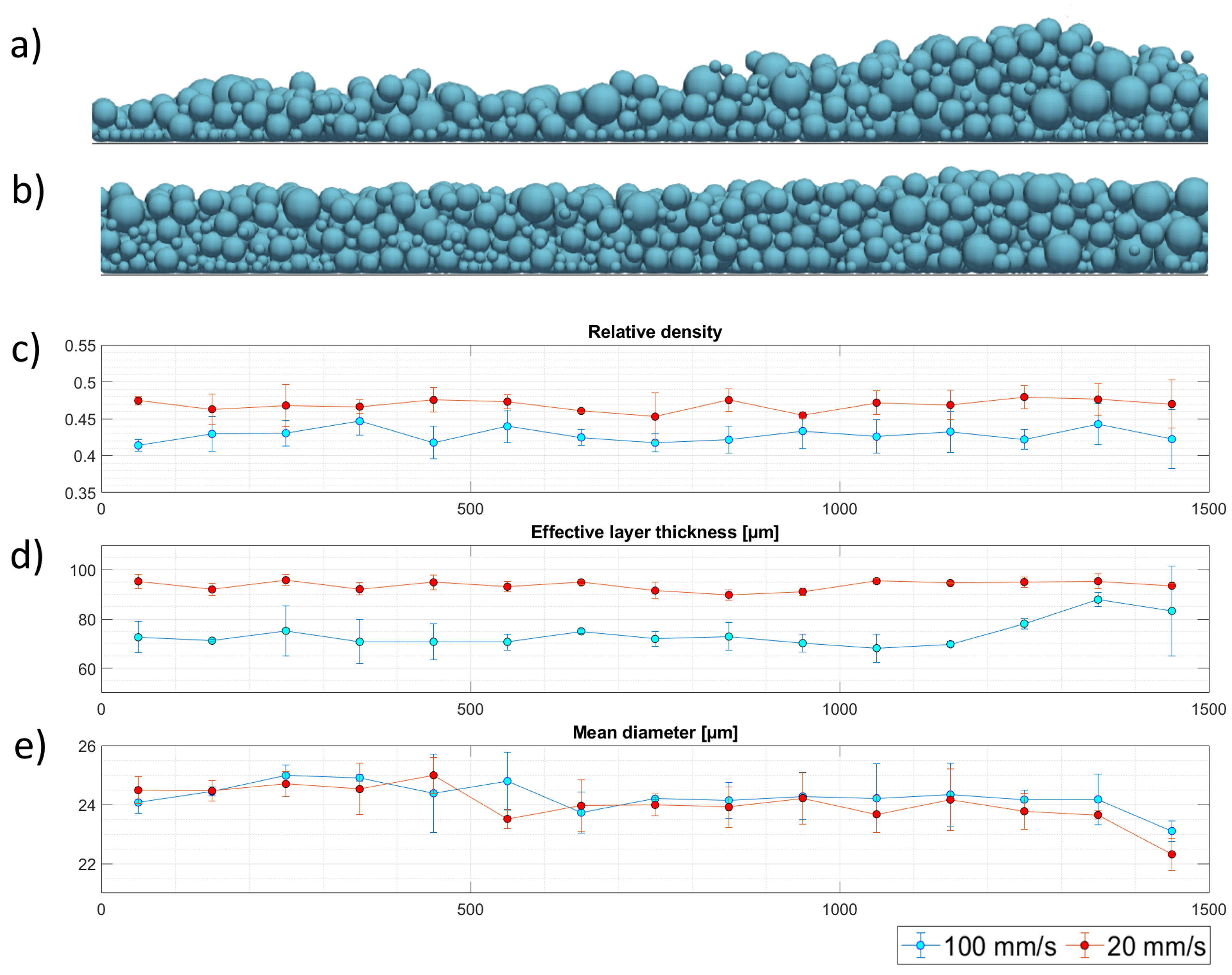 Micromachines 12 00392 g008