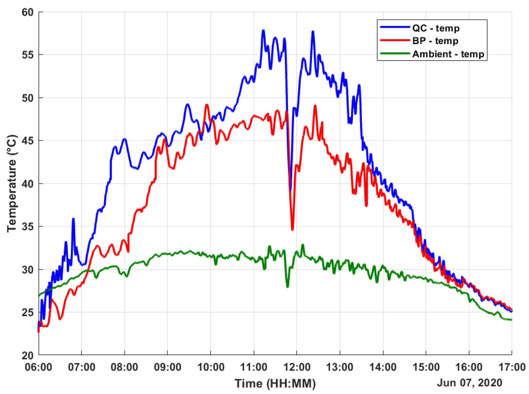 Micromachines 12 00393 g005