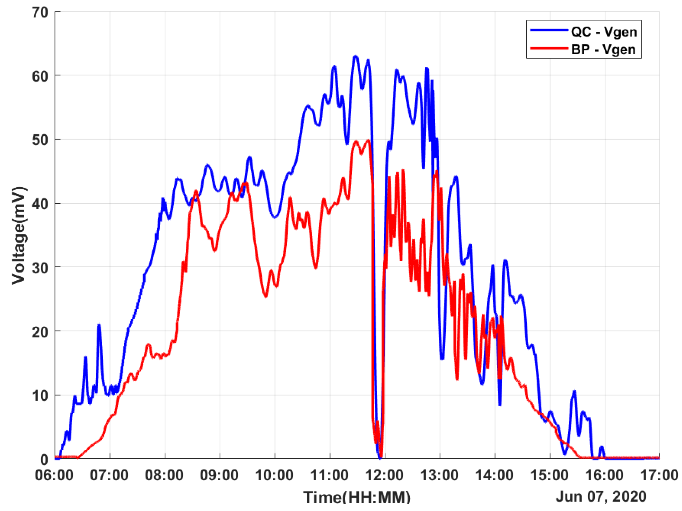 Micromachines 12 00393 g006