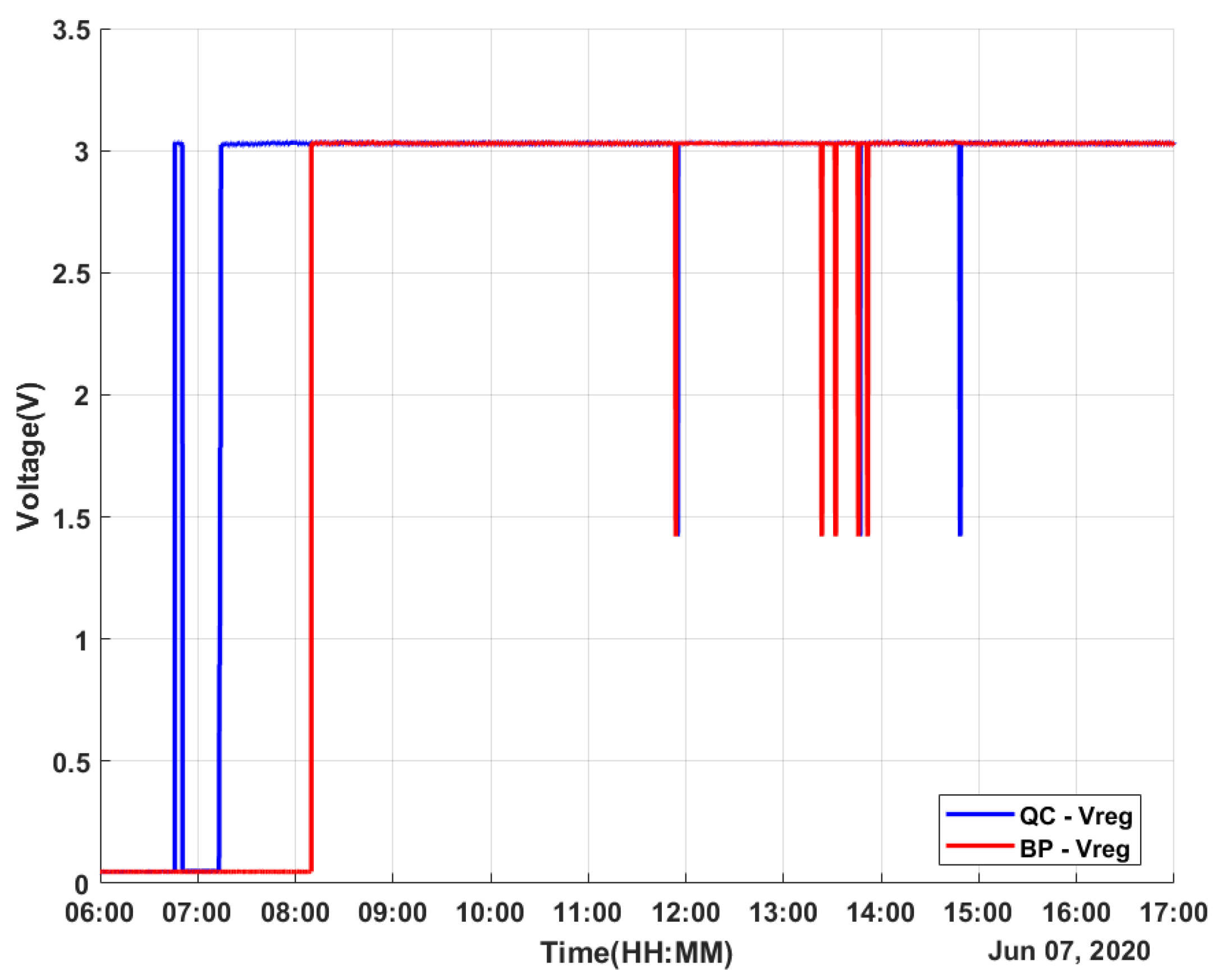Micromachines 12 00393 g007