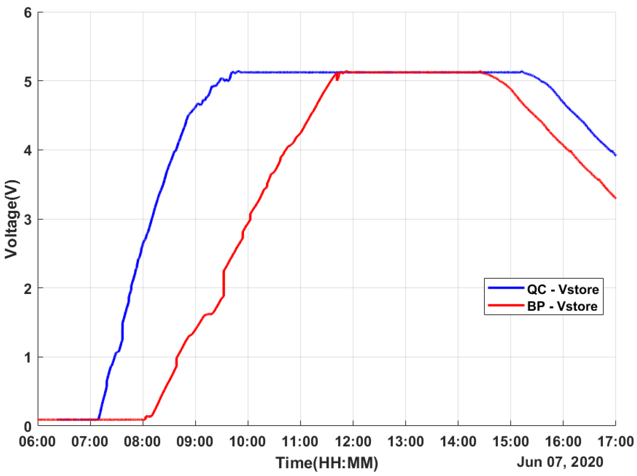 Micromachines 12 00393 g008