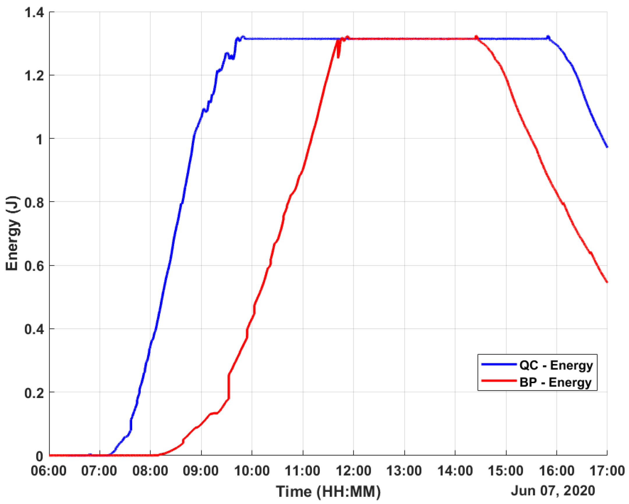 Micromachines 12 00393 g009