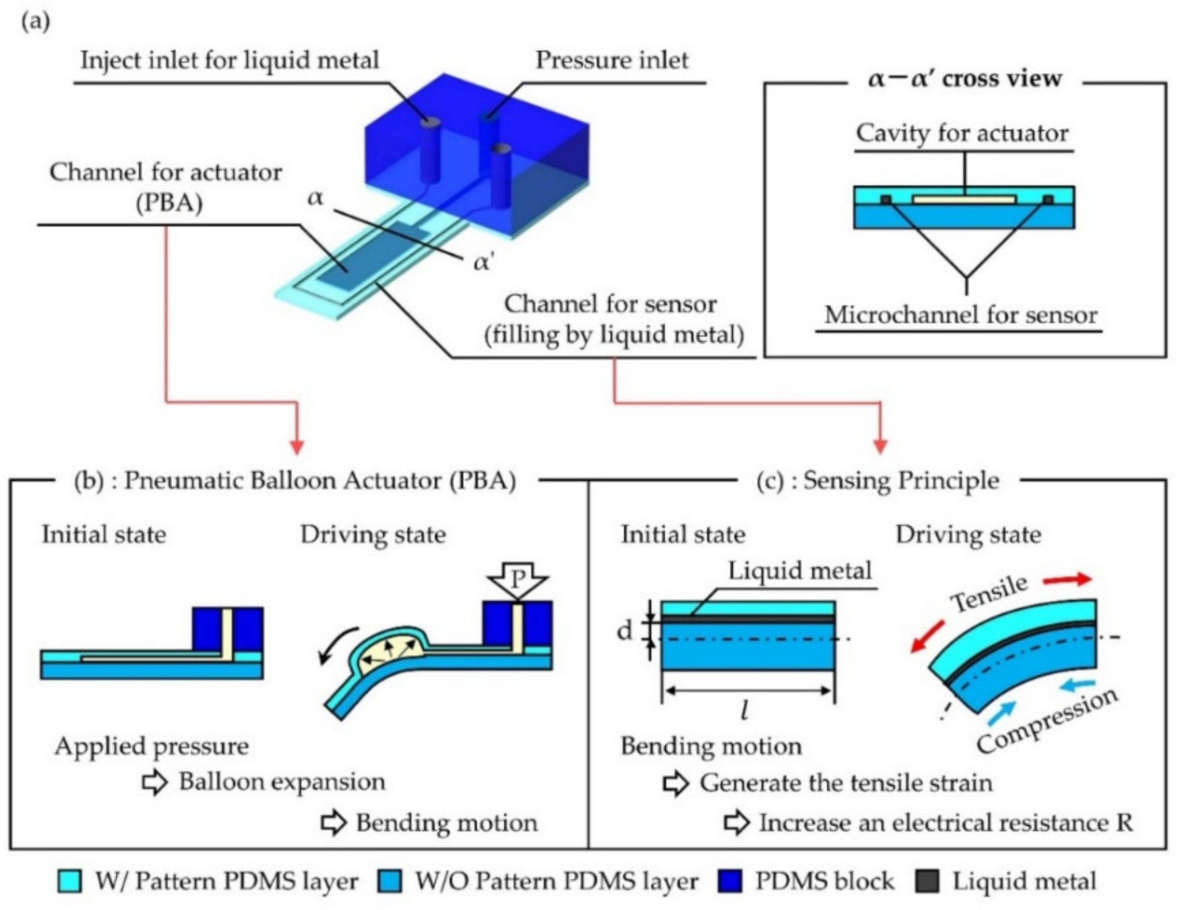 Micromachines 12 00395 g001 Micromachines 12 00395 g001