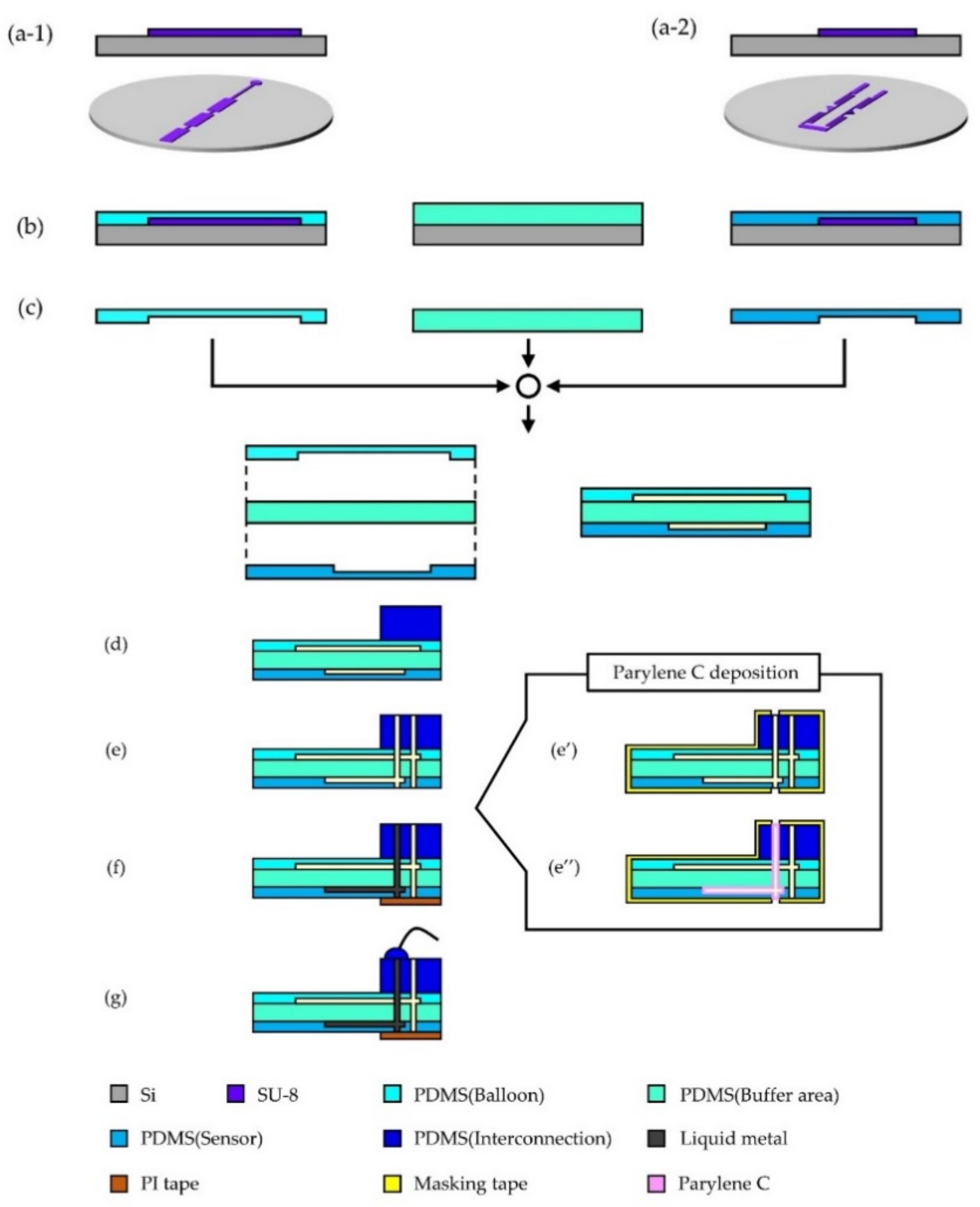 Micromachines 12 00395 g003 Micromachines 12 00395 g003