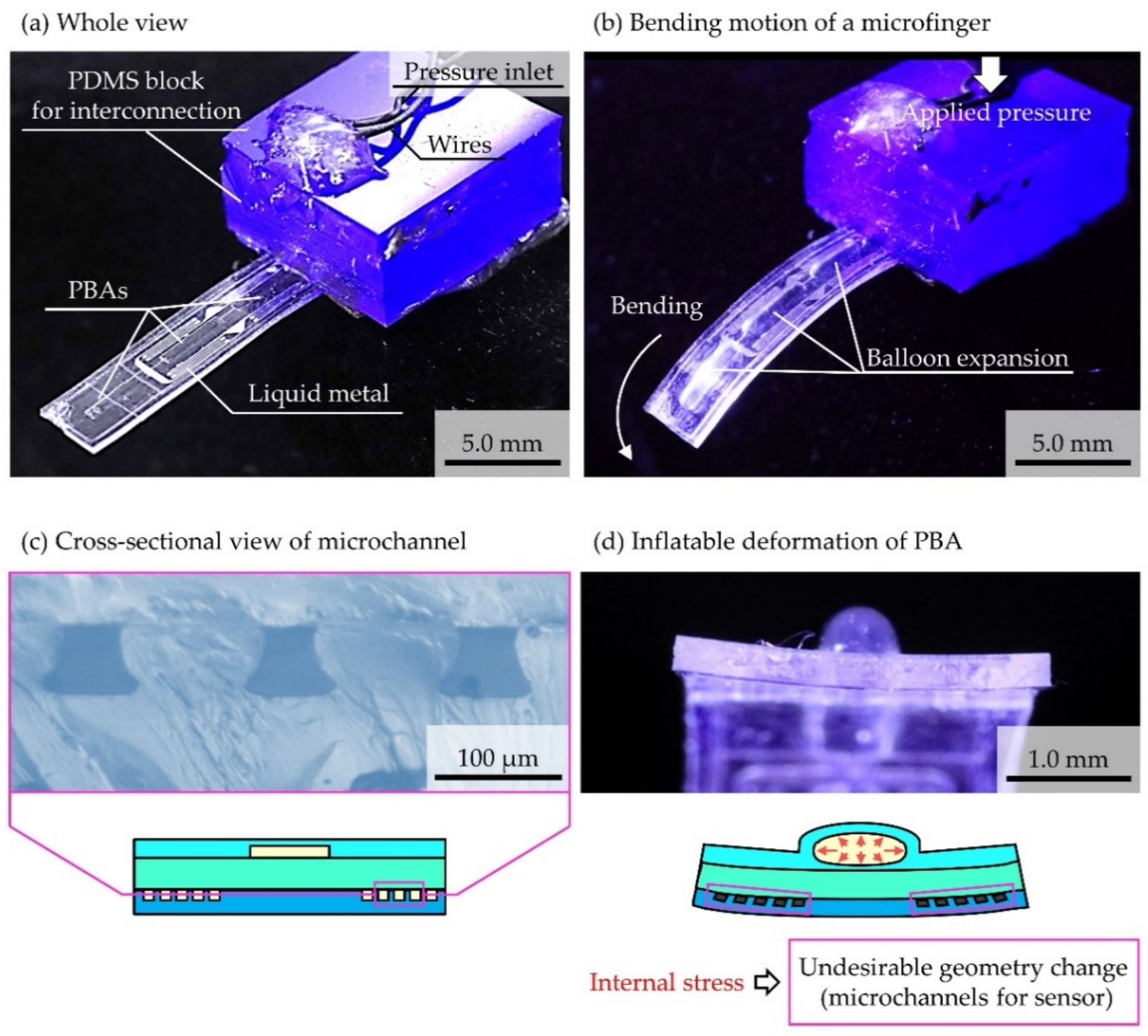 Micromachines 12 00395 g004 Micromachines 12 00395 g004