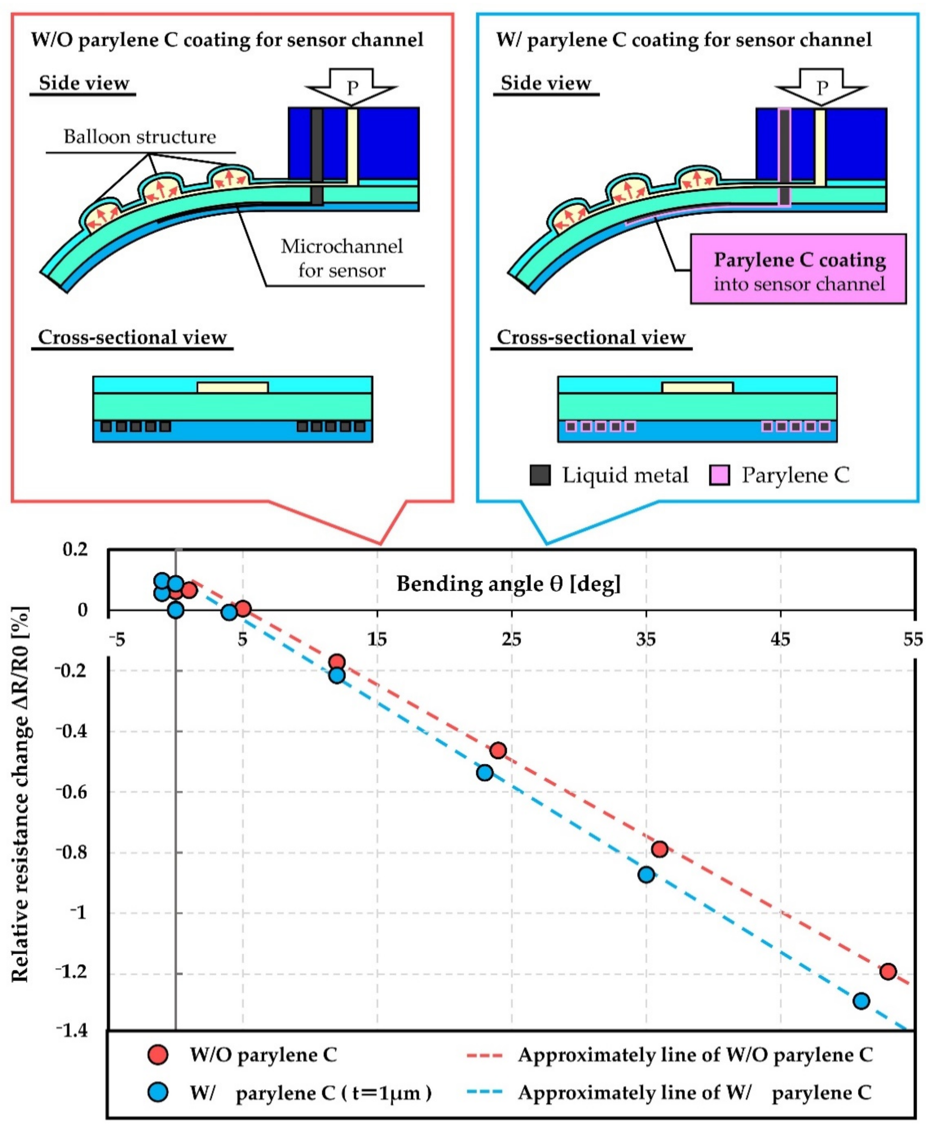 Micromachines 12 00395 g006 Micromachines 12 00395 g006