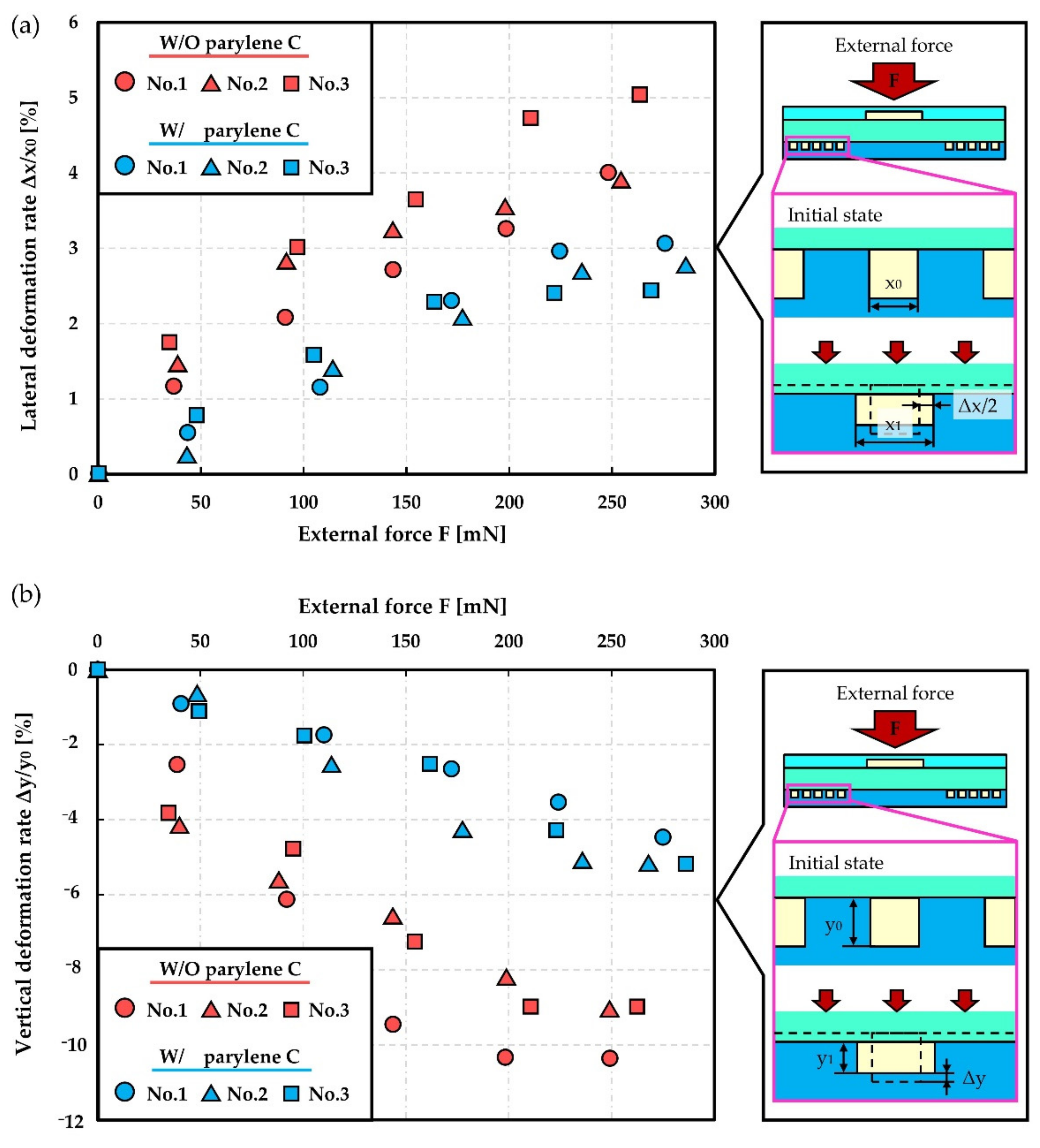 Micromachines 12 00395 g007a Micromachines 12 00395 g007a
