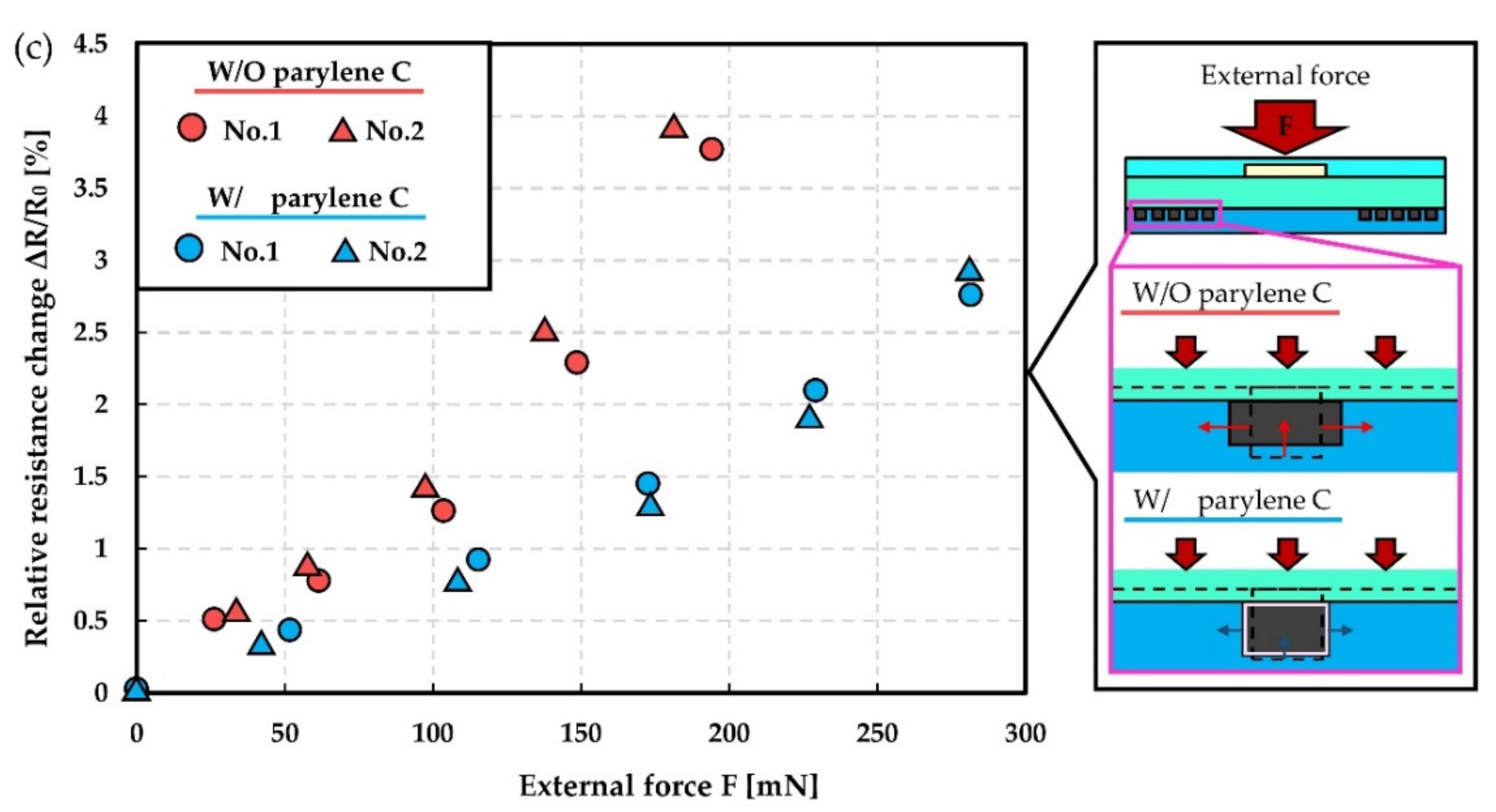 Micromachines 12 00395 g007b Micromachines 12 00395 g007b