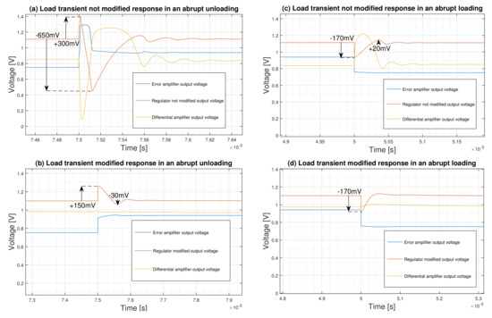 Micromachines Free Full Text An Rfid Based Self Biased 40 Nm Low Power Ldo Regulator For Iot Applications Html Micromachines Free Full Text An Rfid Based Self Biased 40 Nm Low Power Ldo Regulator For Iot Applications Html