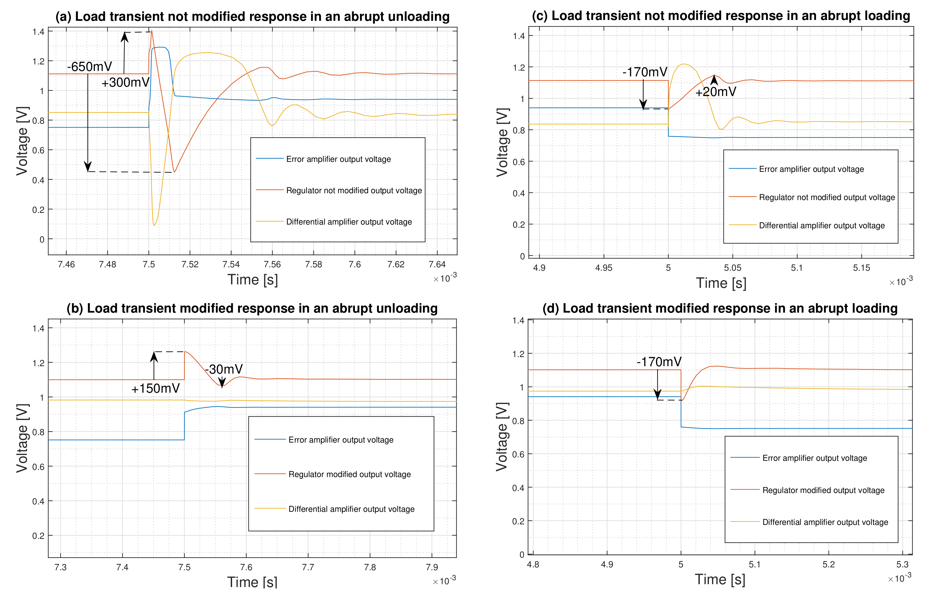 Micromachines 12 00396 g005