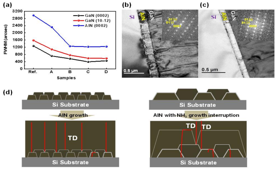 Micromachines 12 00399 g003