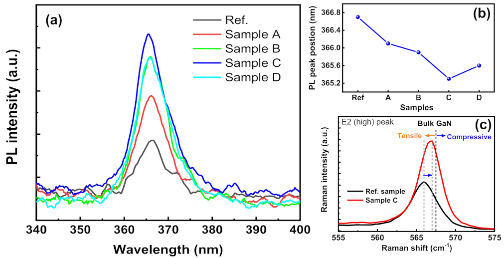Micromachines 12 00399 g004