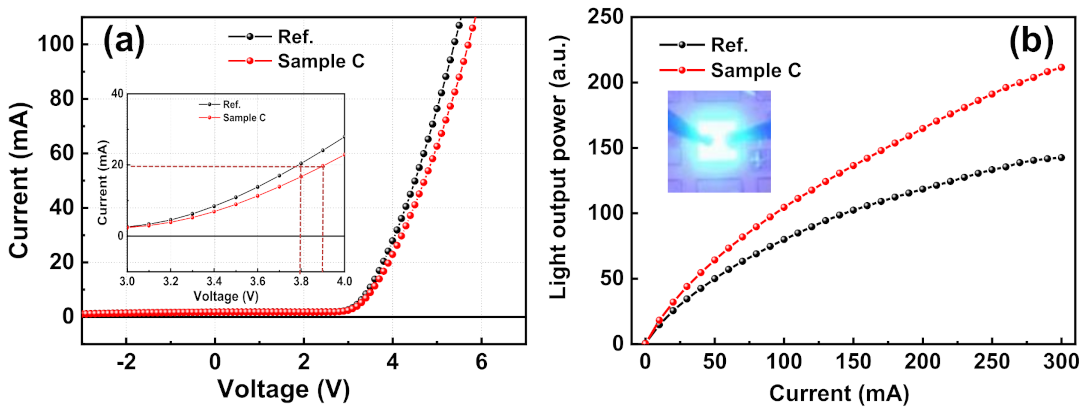 Micromachines 12 00399 g005