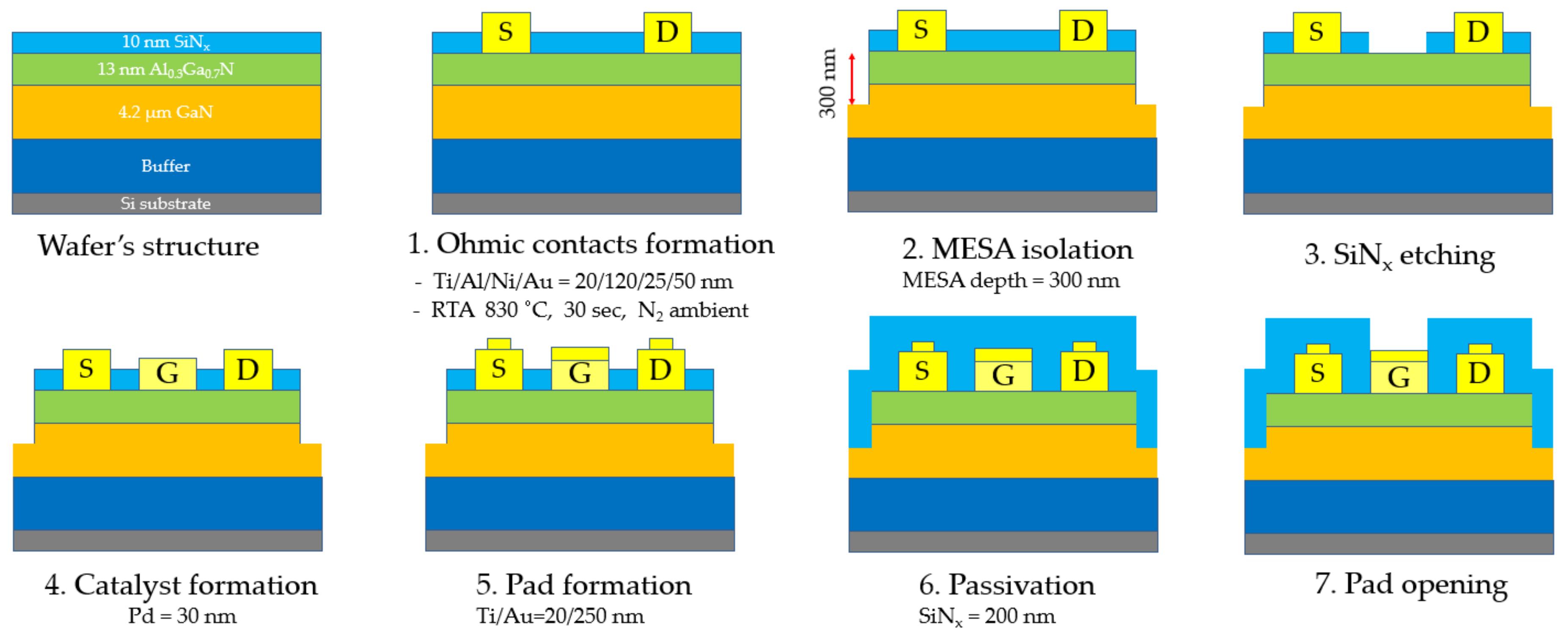 Micromachines 12 00400 g001