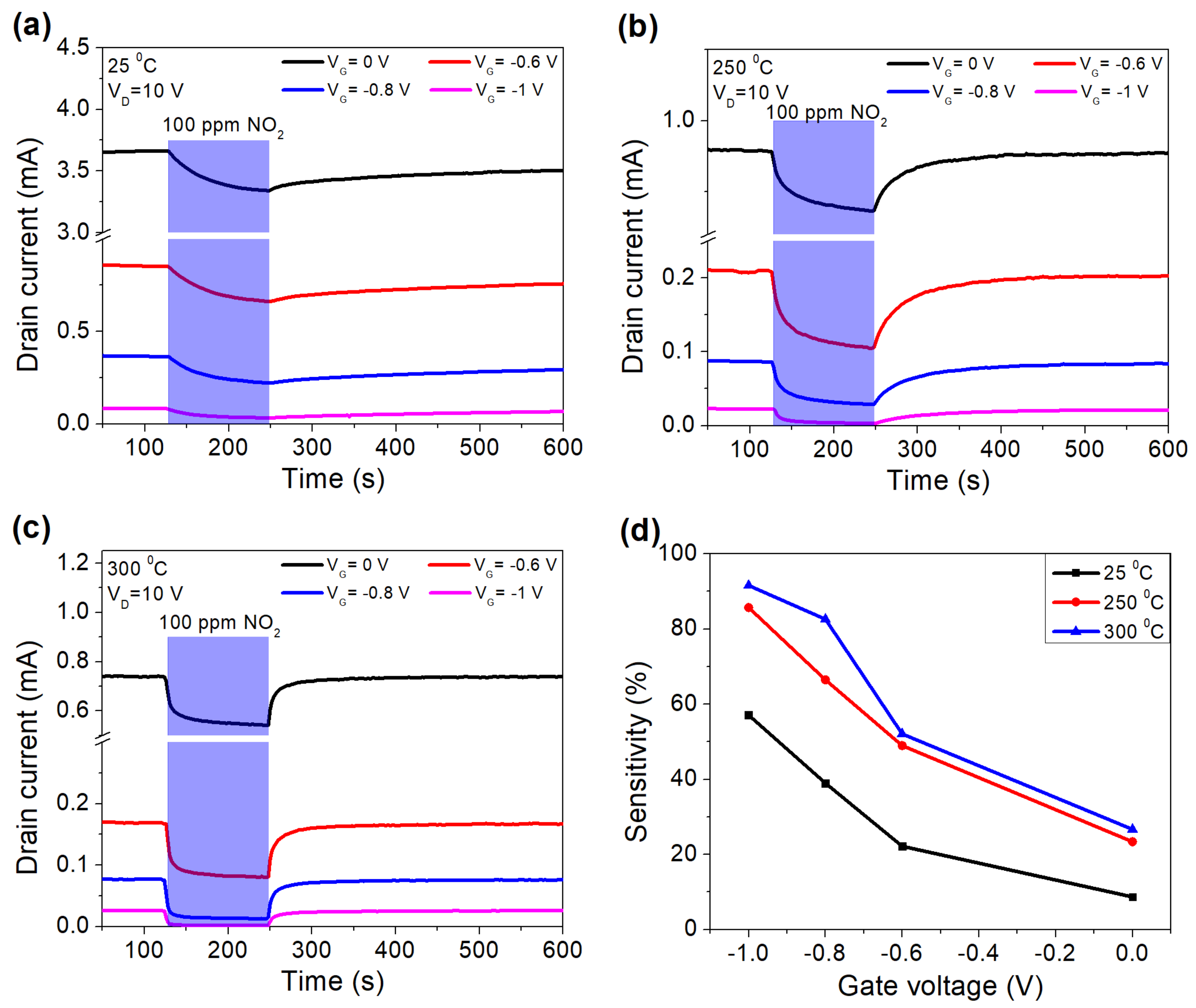 Micromachines 12 00400 g004