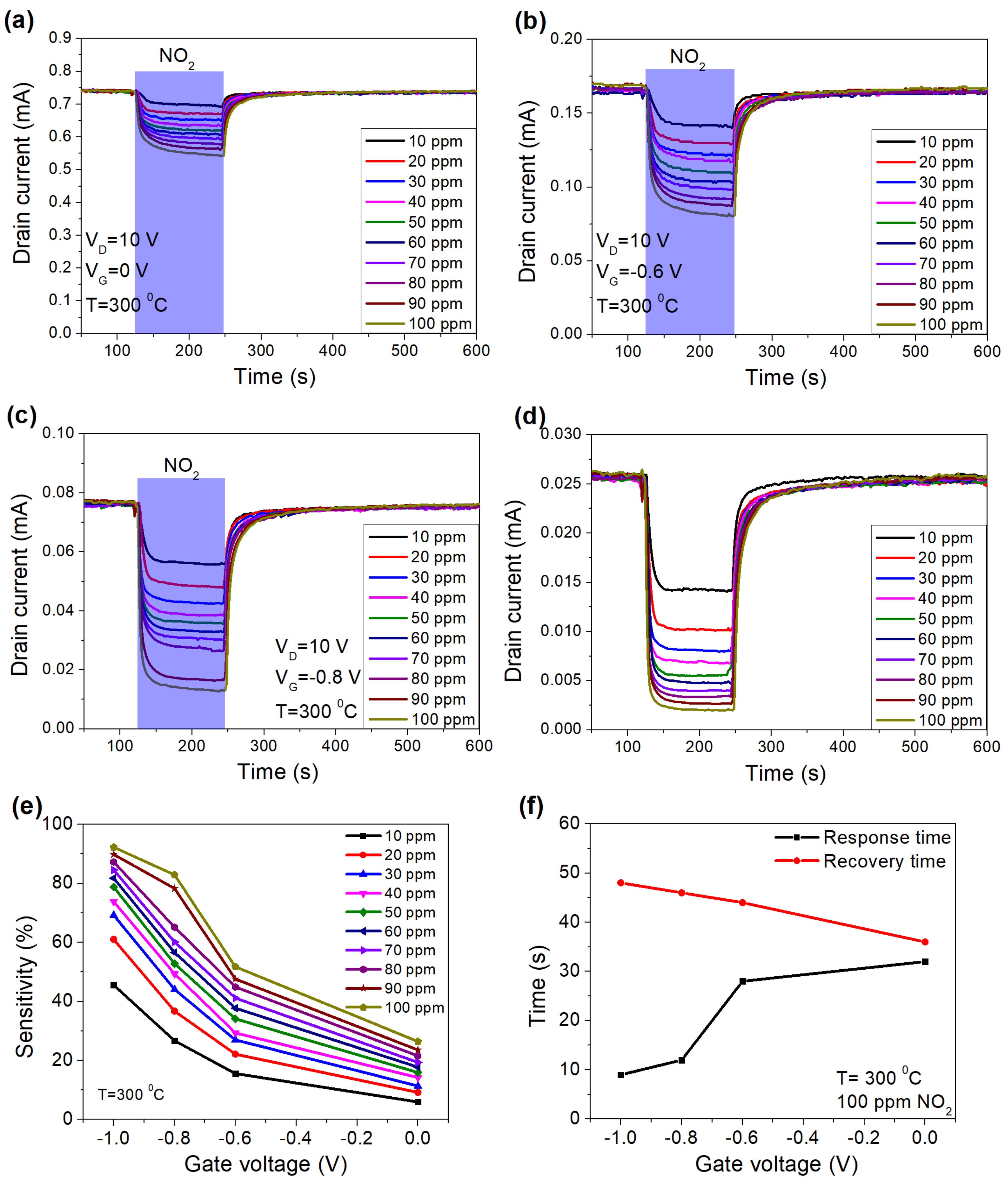 Micromachines 12 00400 g007