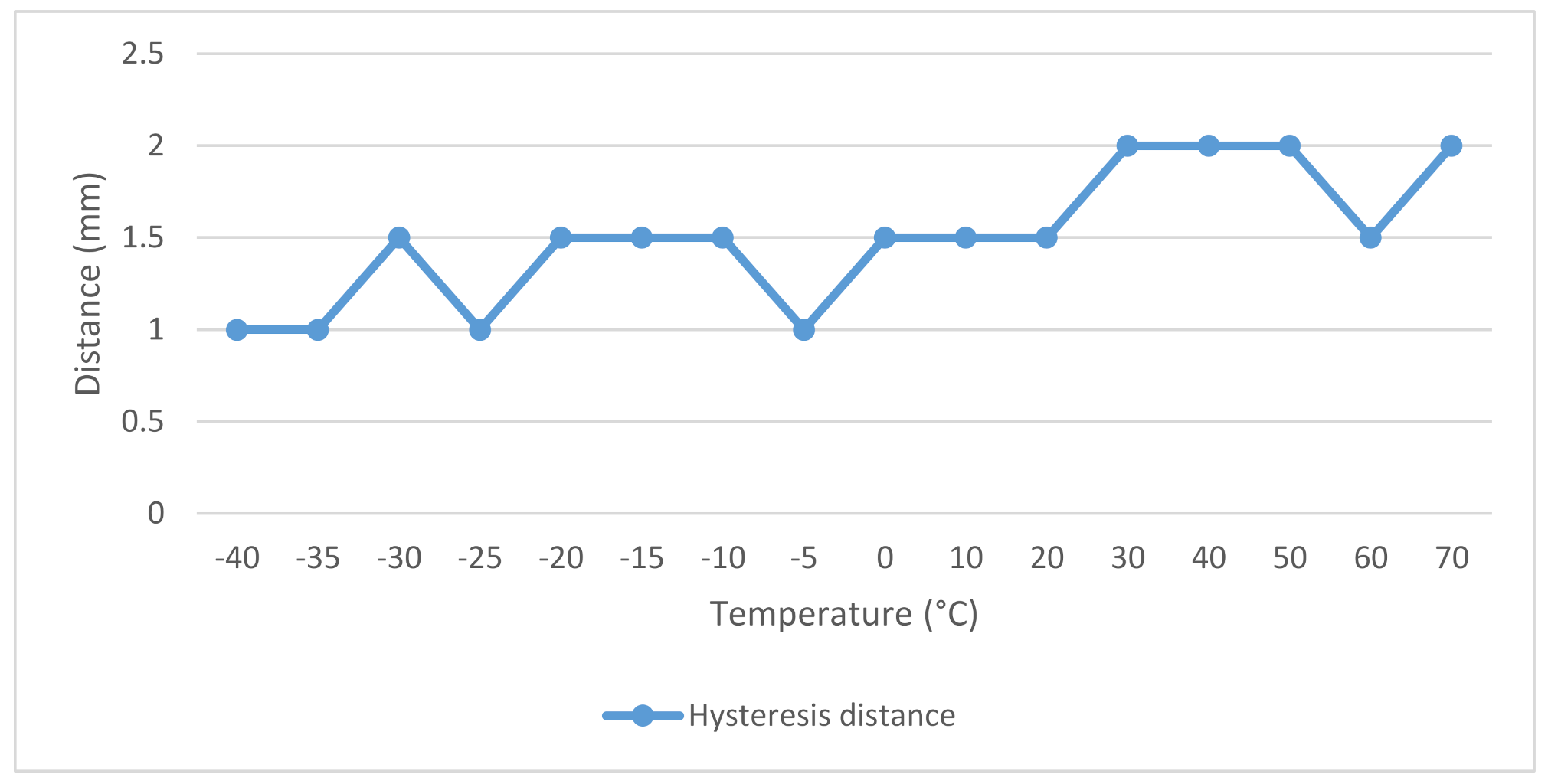 Micromachines 12 00401 g009