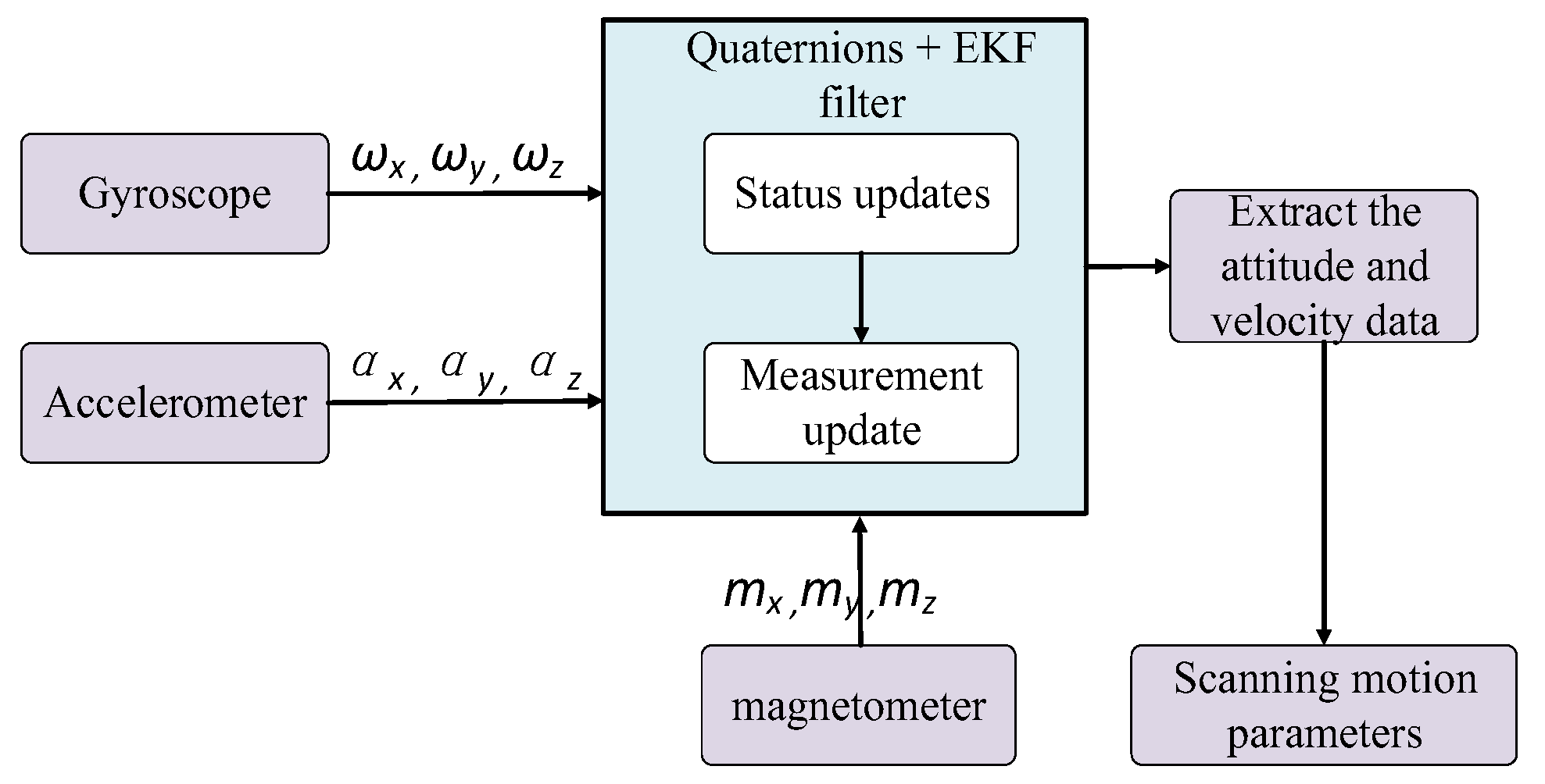 Micromachines 12 00402 g003