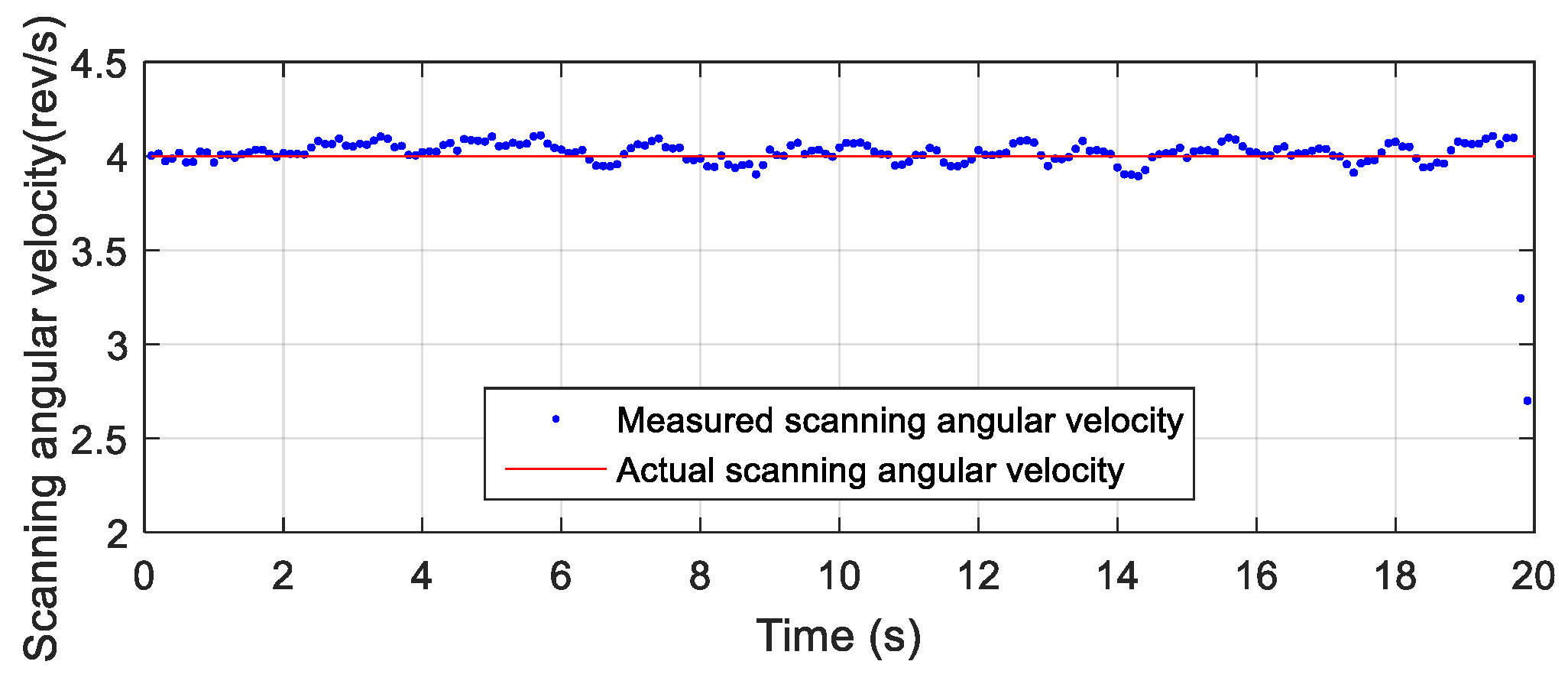 Micromachines 12 00402 g007