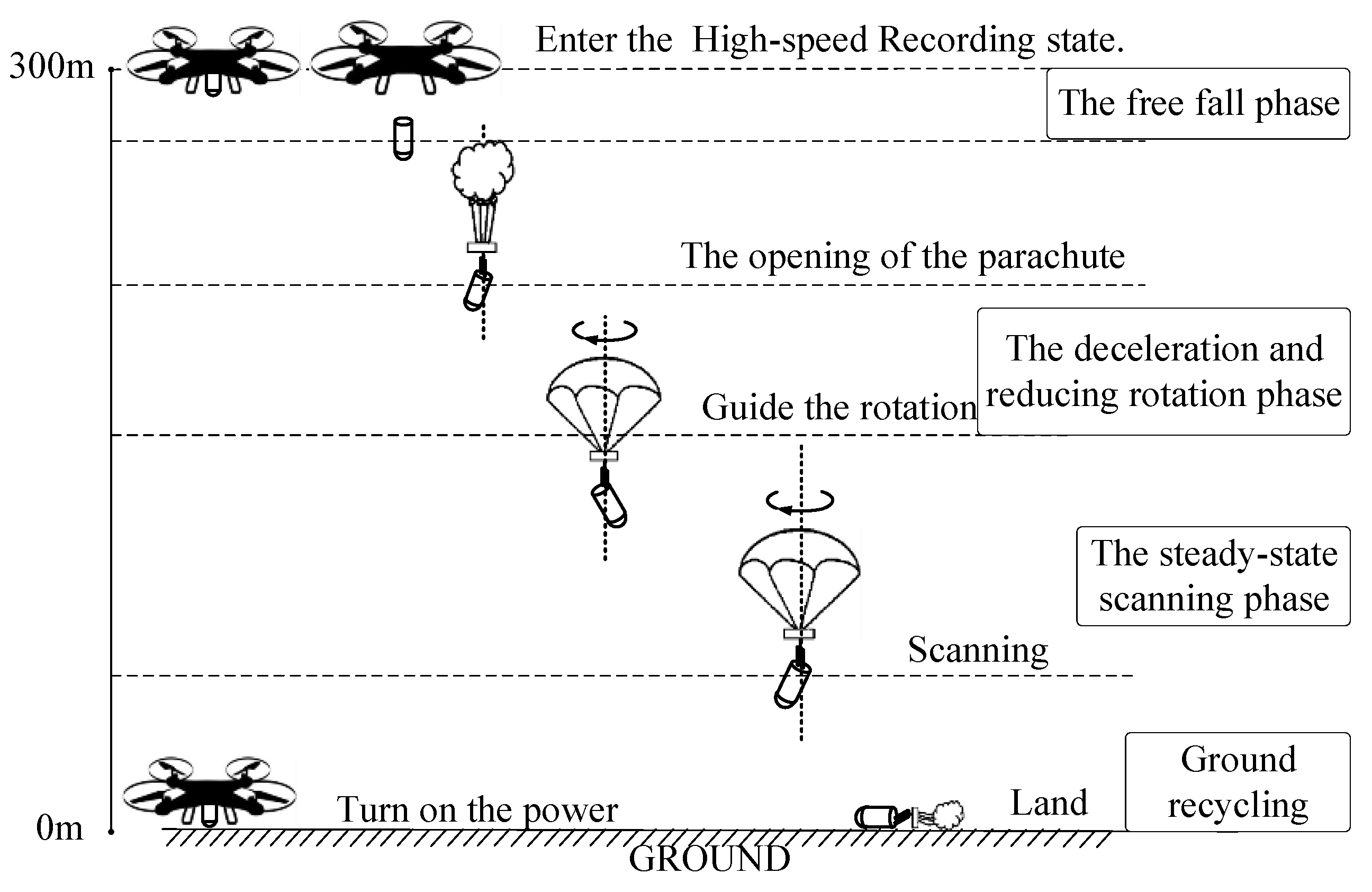 Micromachines 12 00402 g011
