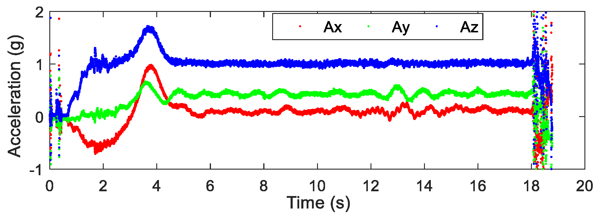 Micromachines 12 00402 g014