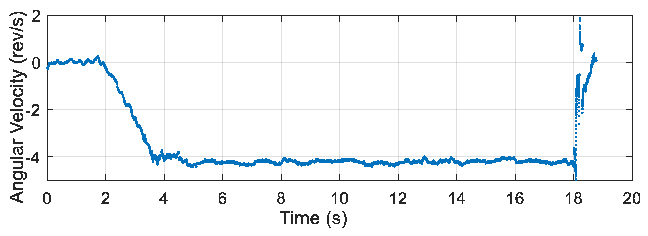 Micromachines 12 00402 g017