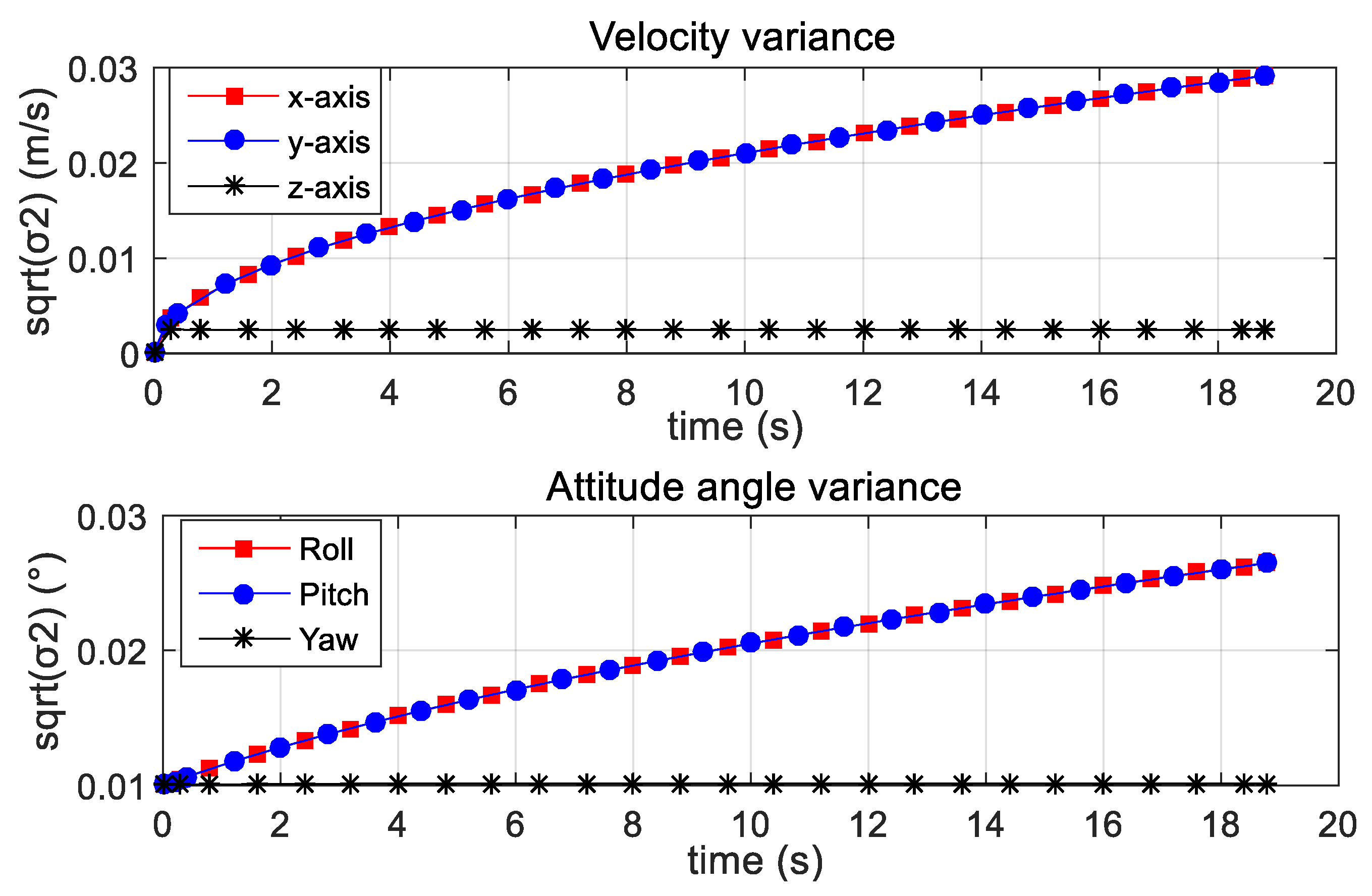 Micromachines 12 00402 g021
