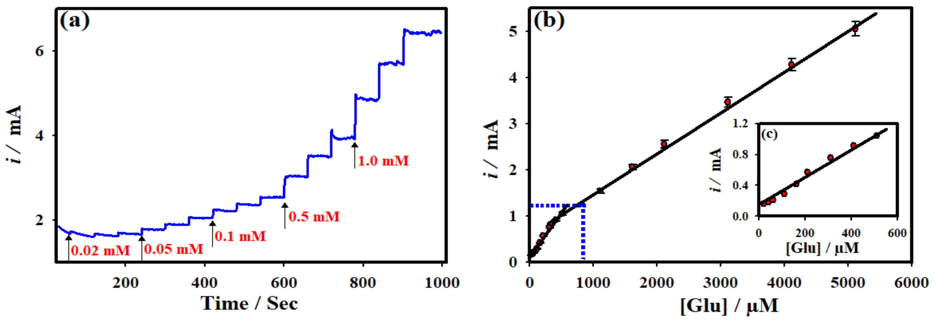Micromachines 12 00403 g003 Micromachines 12 00403 g003