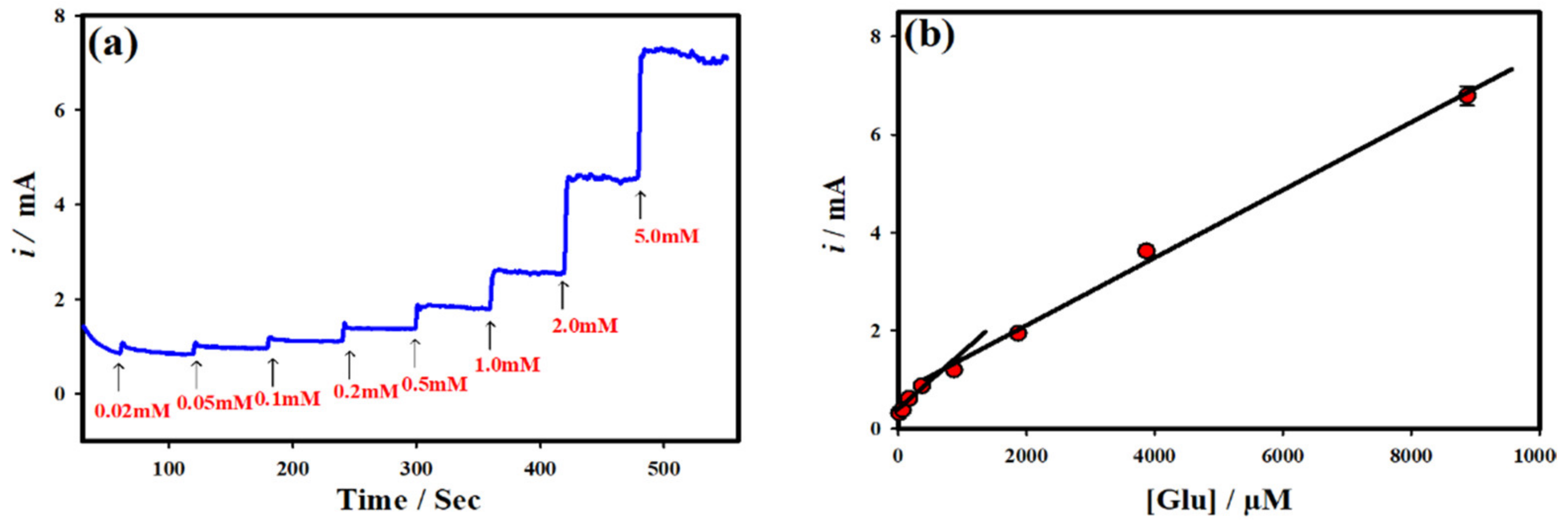 Micromachines 12 00403 g004 Micromachines 12 00403 g004