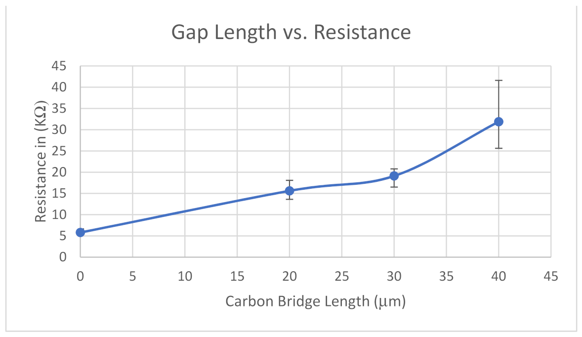 Micromachines 12 00405 g006 Micromachines 12 00405 g006