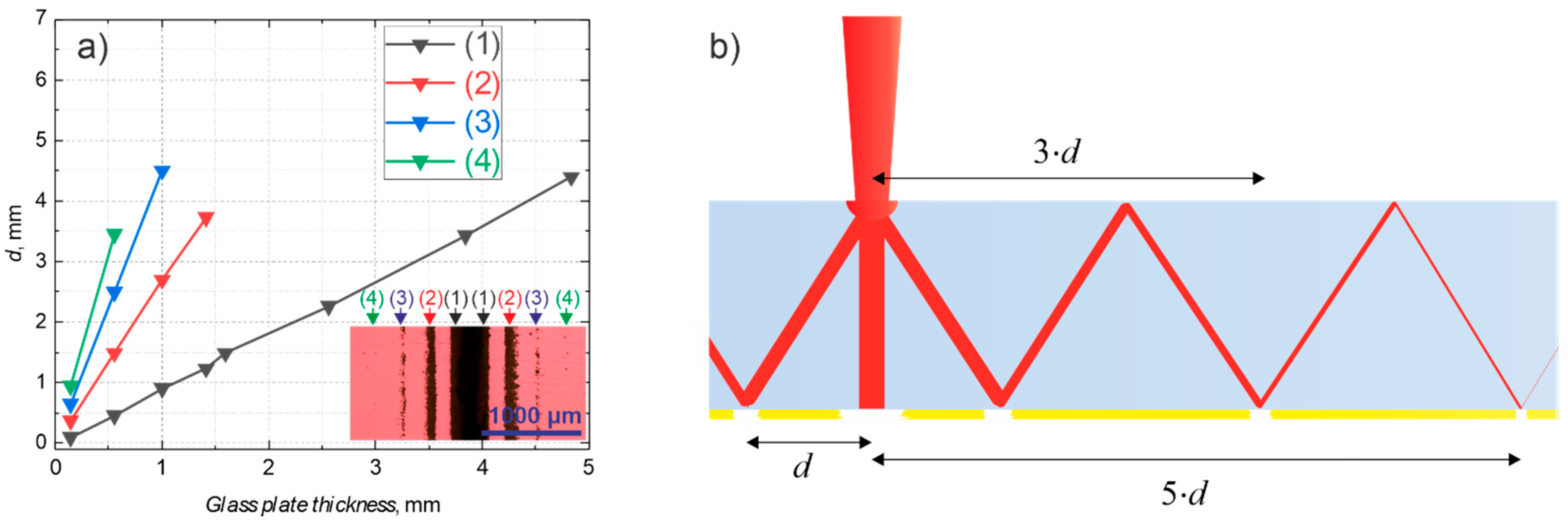 Micromachines 12 00407 g004 Micromachines 12 00407 g004