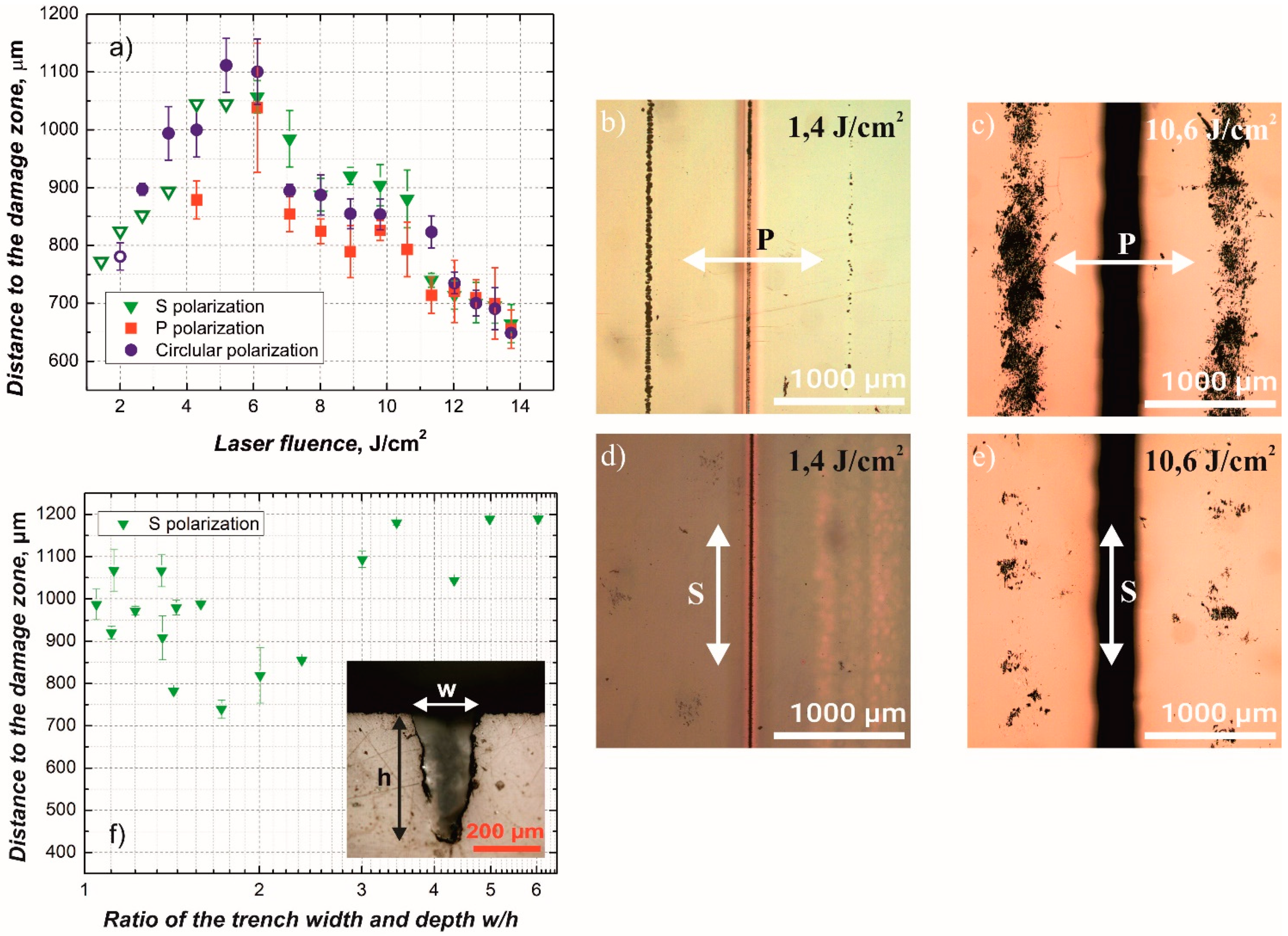 Micromachines 12 00407 g005 Micromachines 12 00407 g005