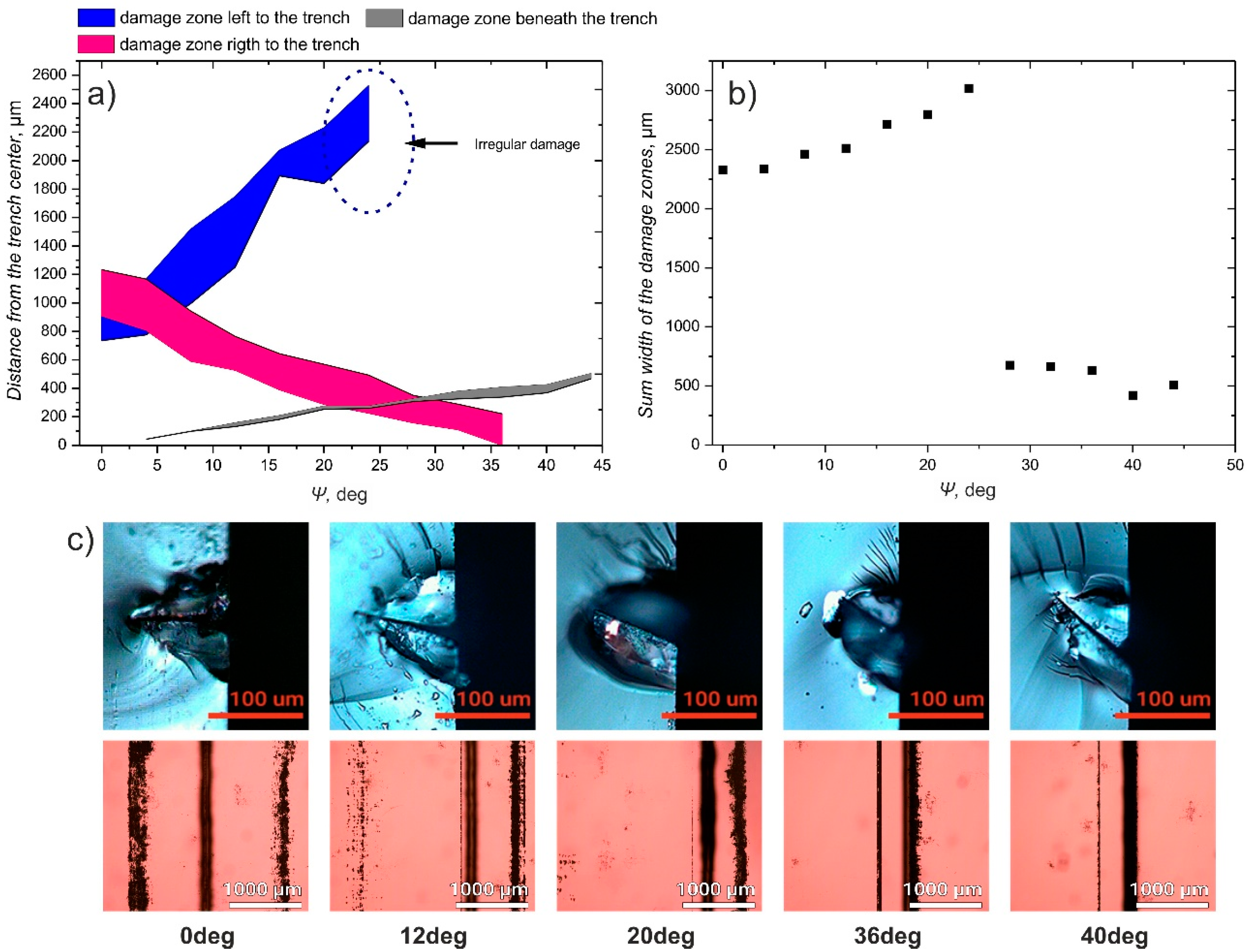 Micromachines 12 00407 g007 Micromachines 12 00407 g007