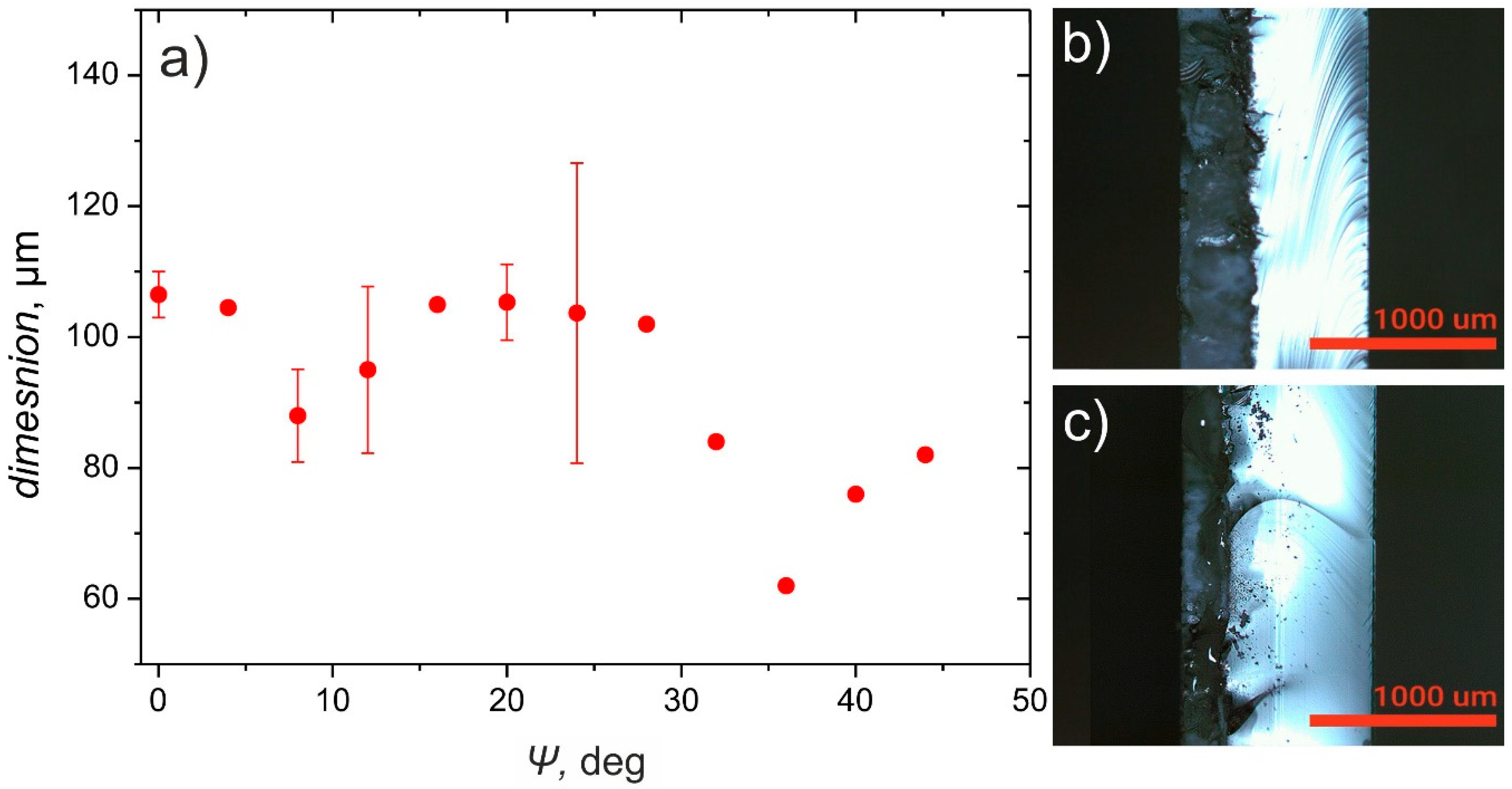 Micromachines 12 00407 g008 Micromachines 12 00407 g008