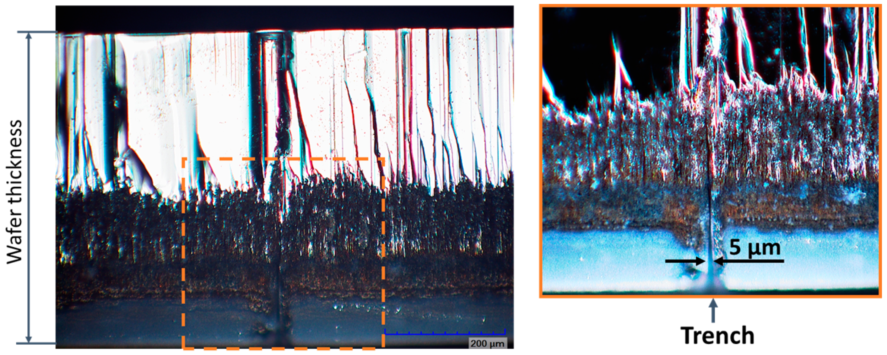 Micromachines 12 00407 g011 Micromachines 12 00407 g011