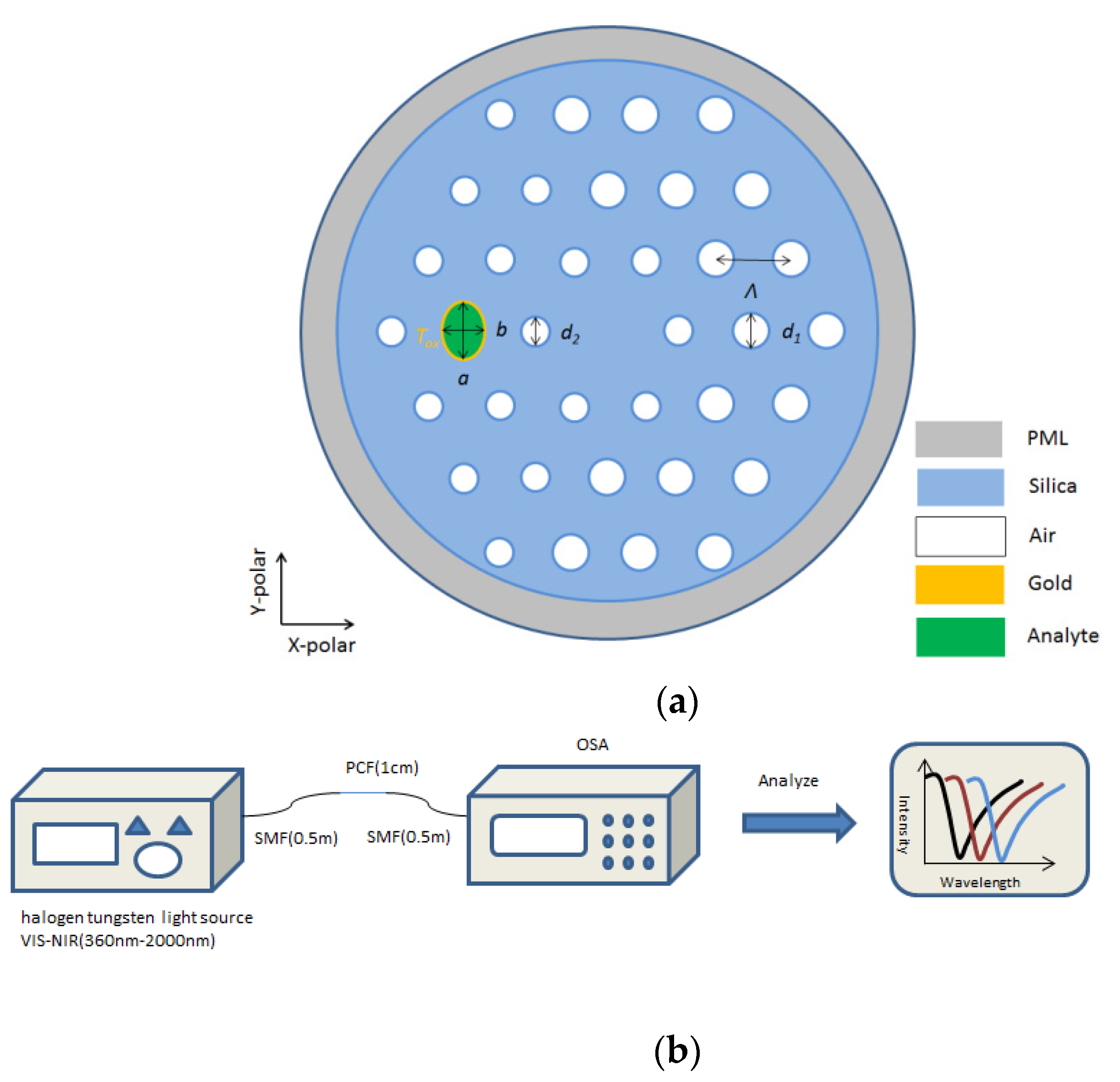 Micromachines 12 00408 g001
