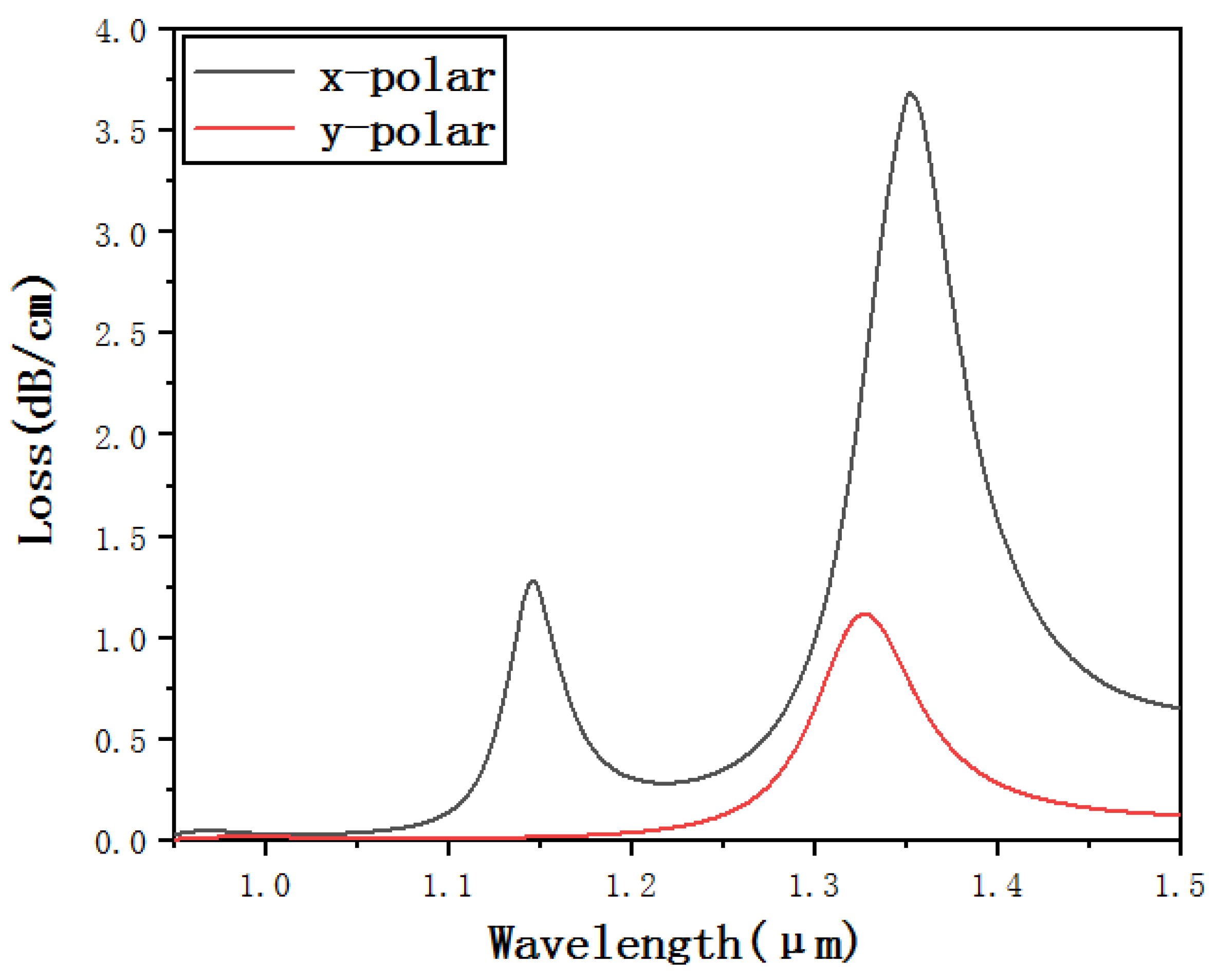 Micromachines 12 00408 g002
