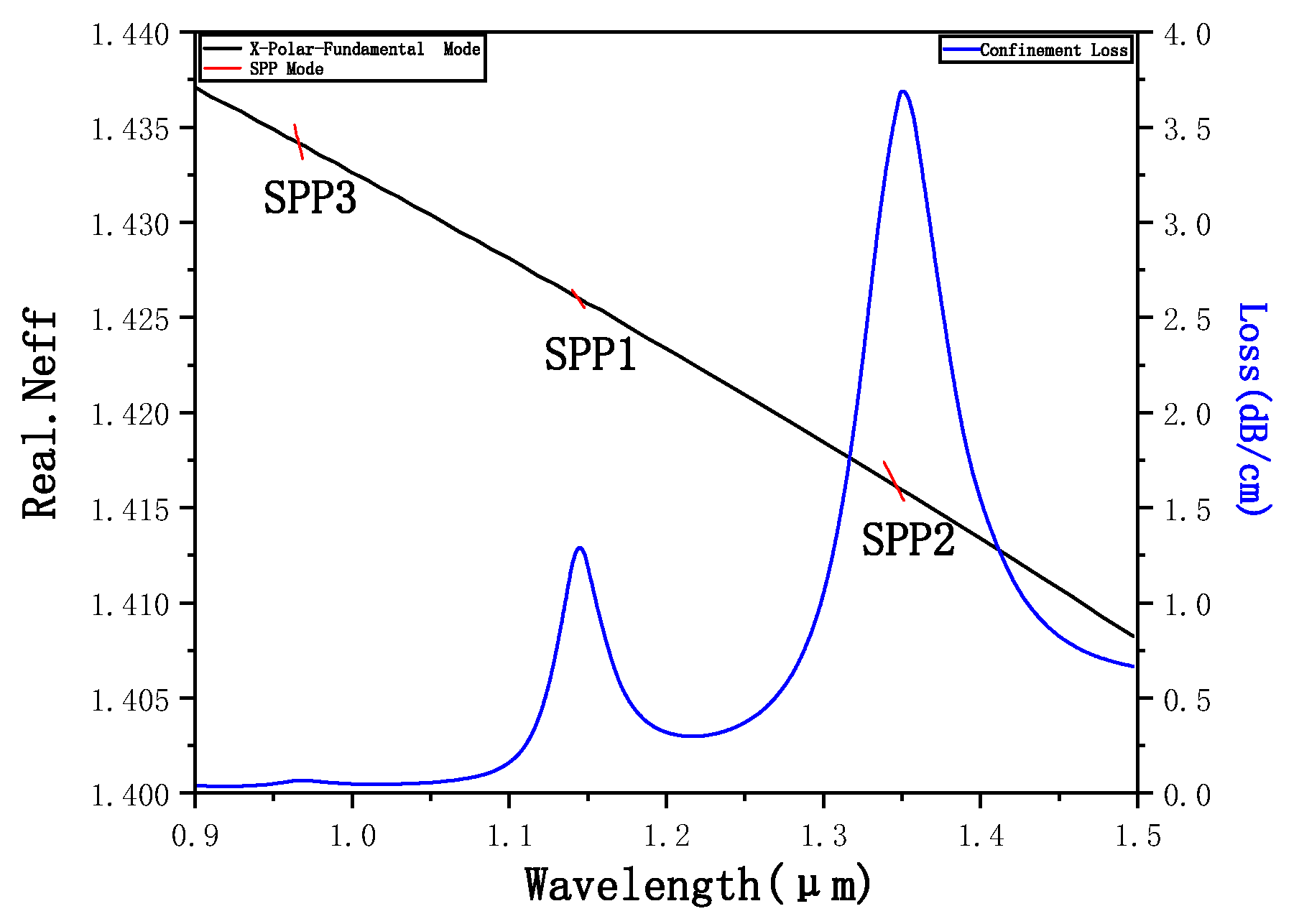 Micromachines 12 00408 g003