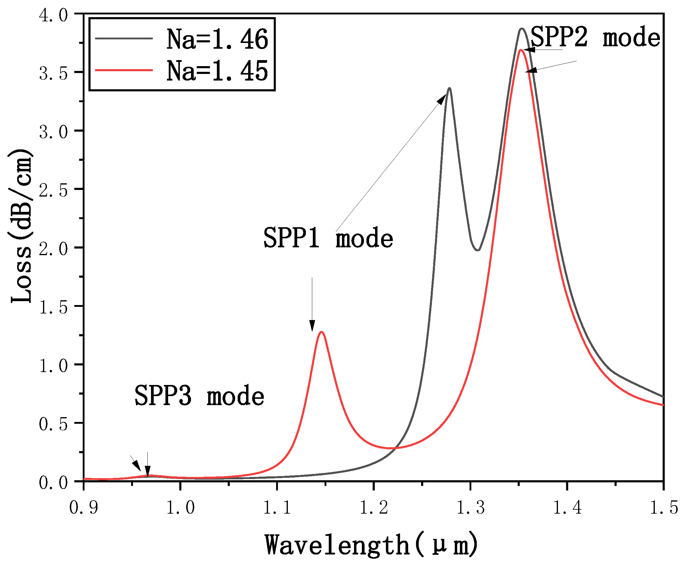 Micromachines 12 00408 g005