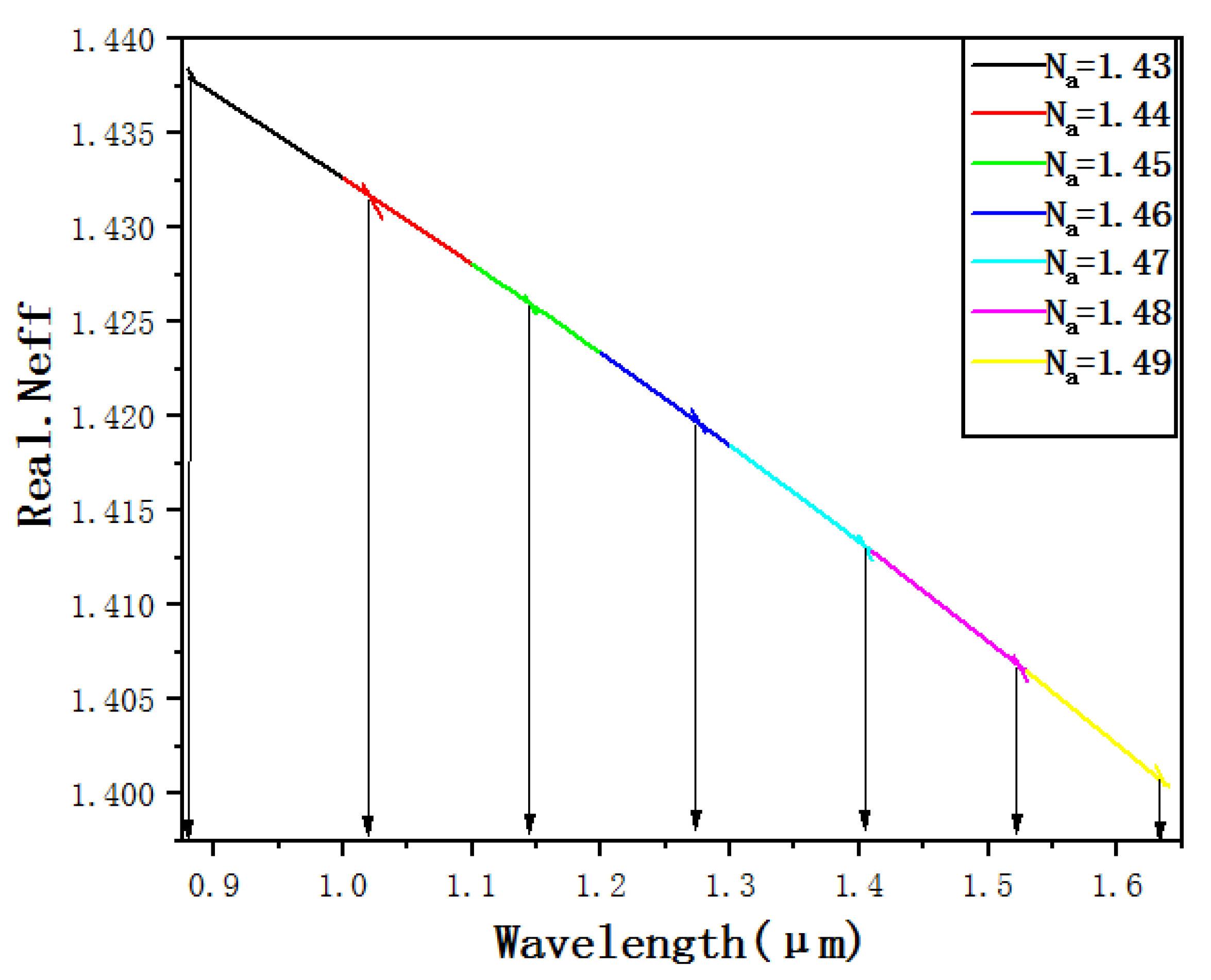 Micromachines 12 00408 g006
