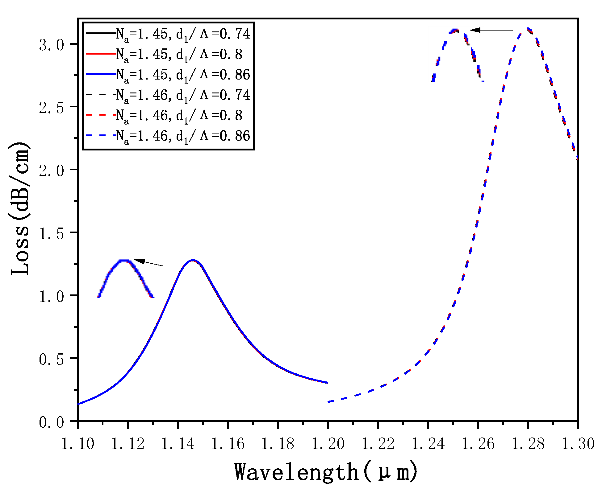 Micromachines 12 00408 g008