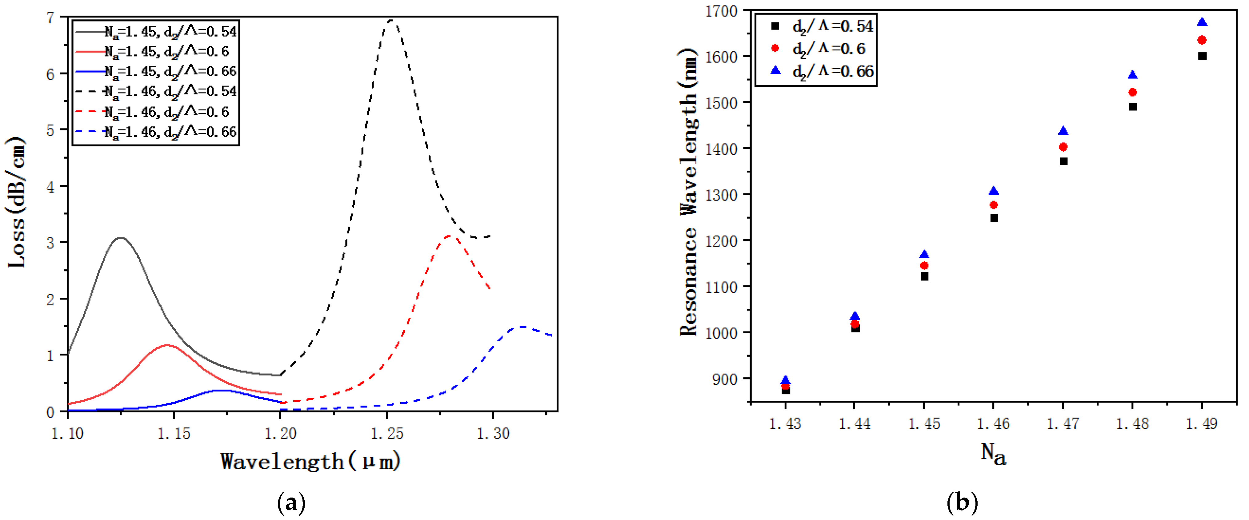 Micromachines 12 00408 g009
