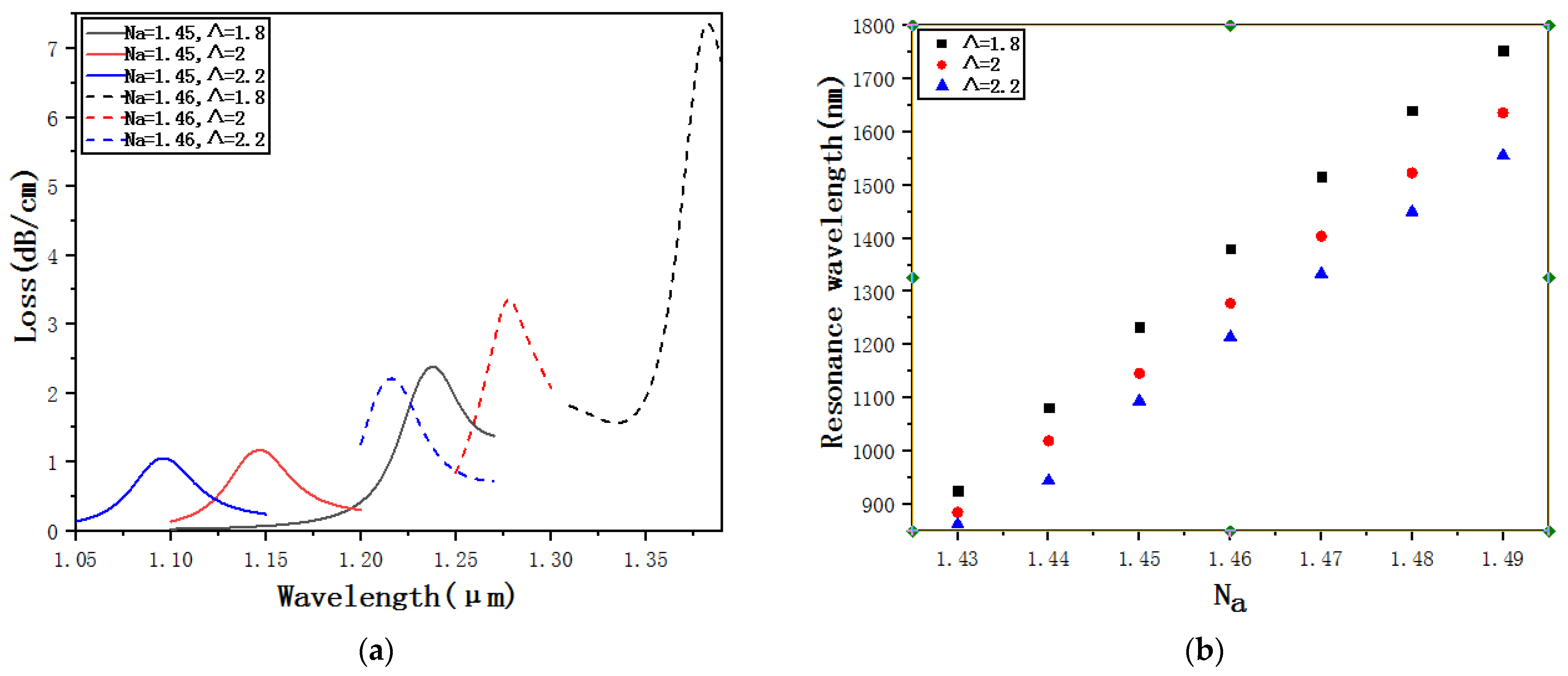 Micromachines 12 00408 g010