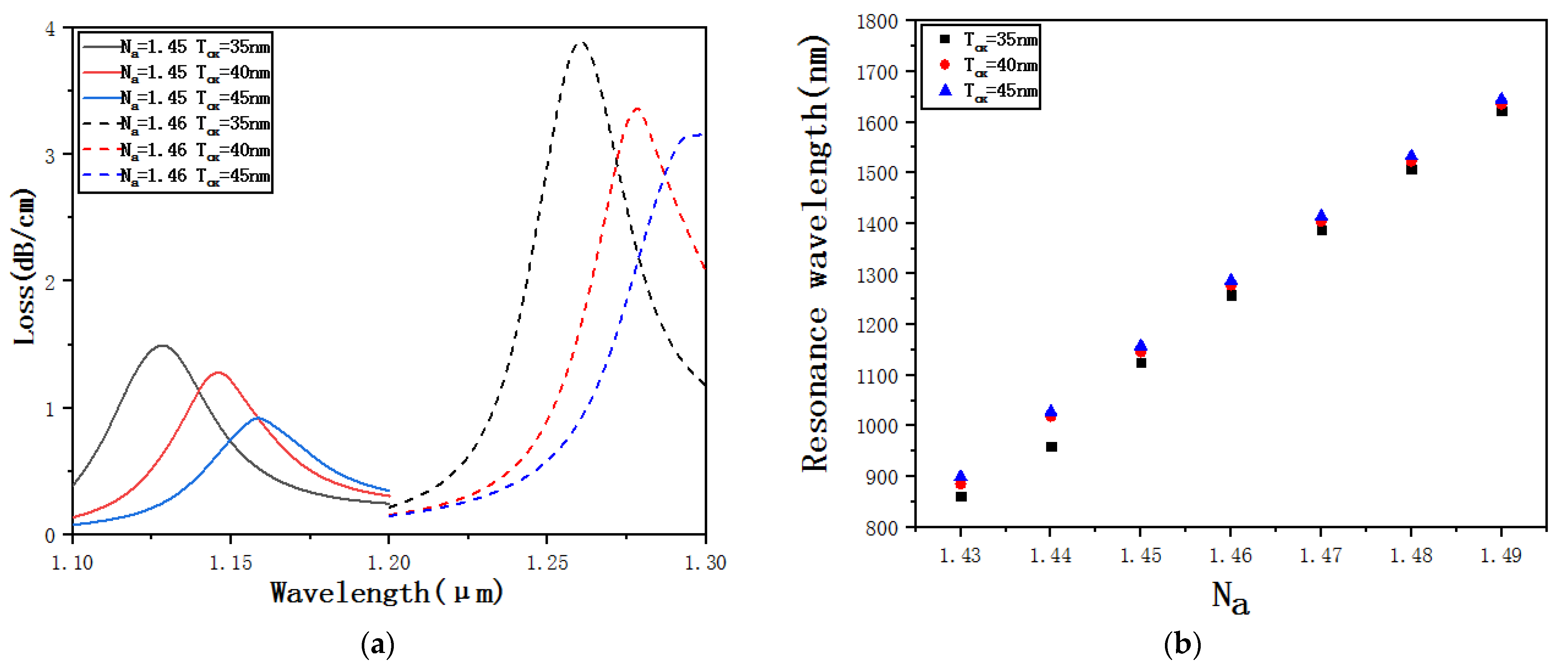 Micromachines 12 00408 g011