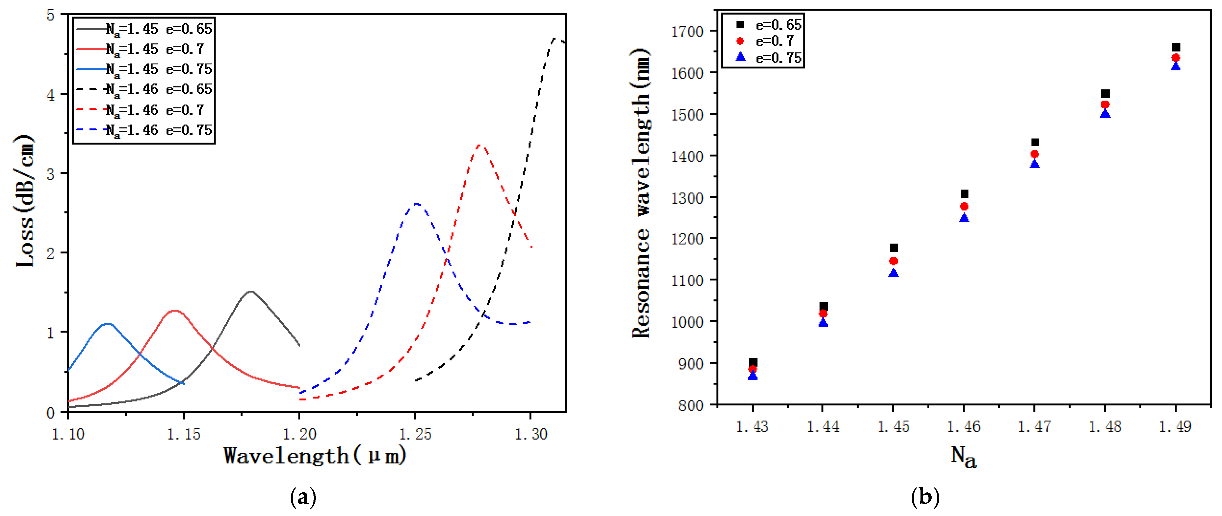 Micromachines 12 00408 g012