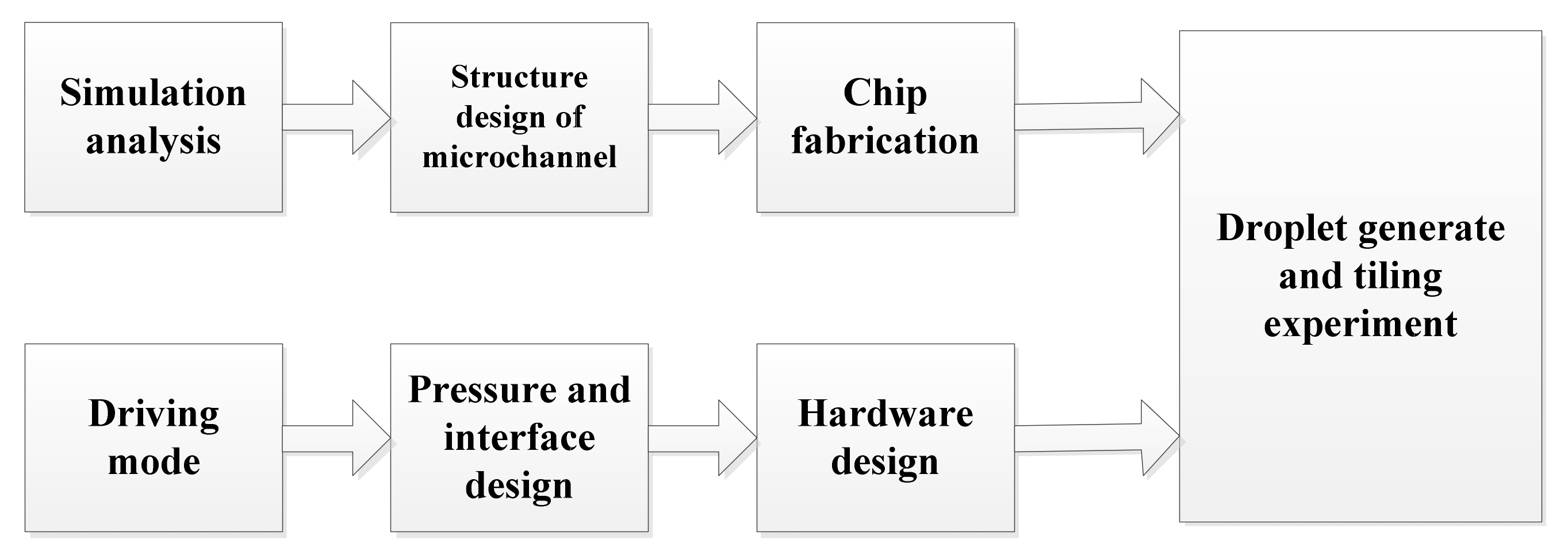 Micromachines 12 00409 g001