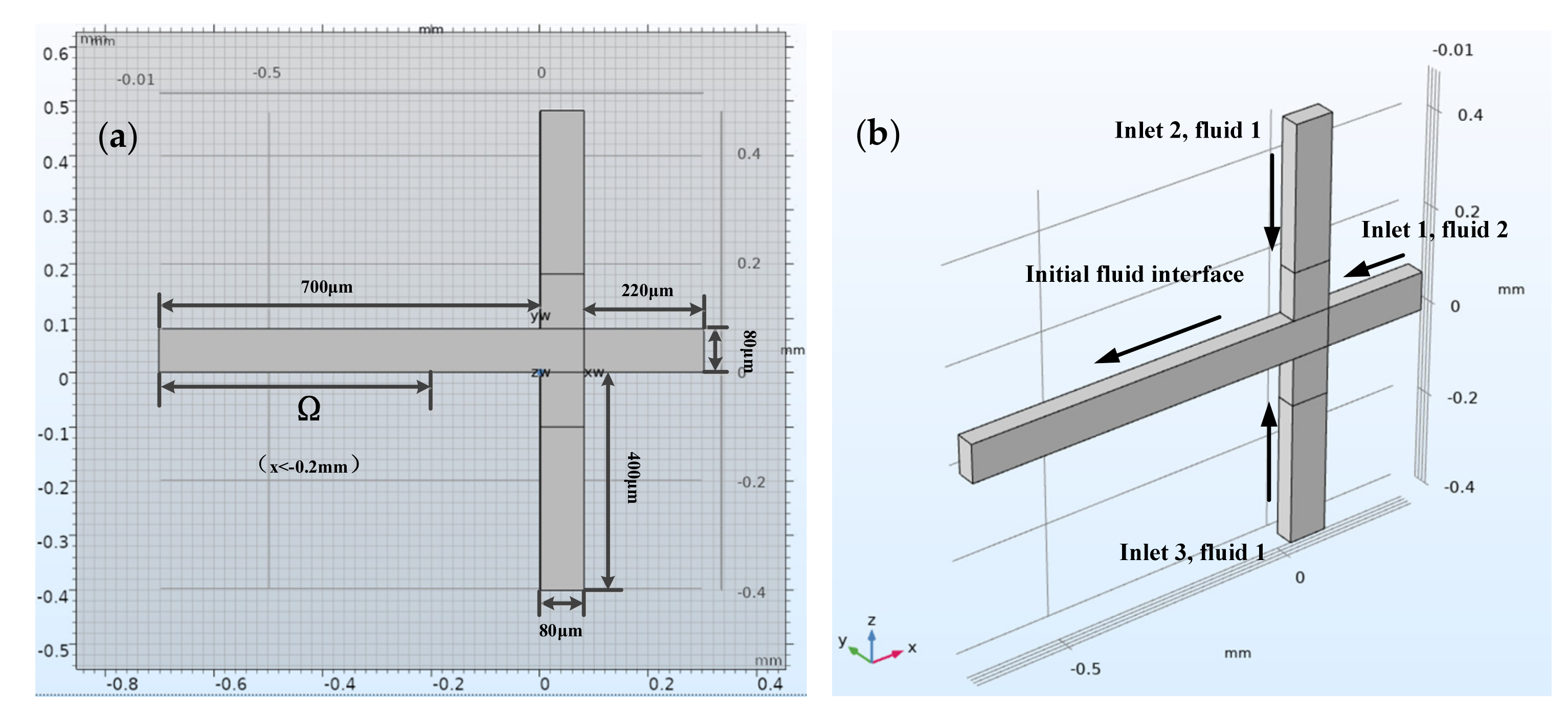 Micromachines 12 00409 g002