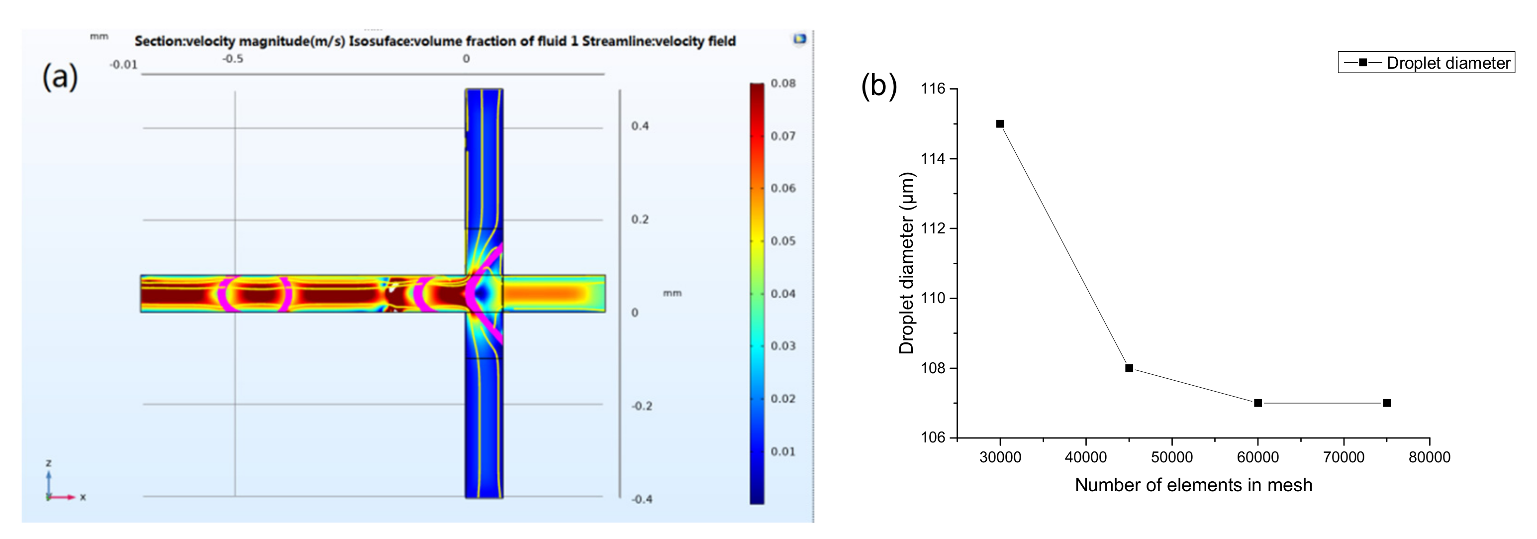 Micromachines 12 00409 g005